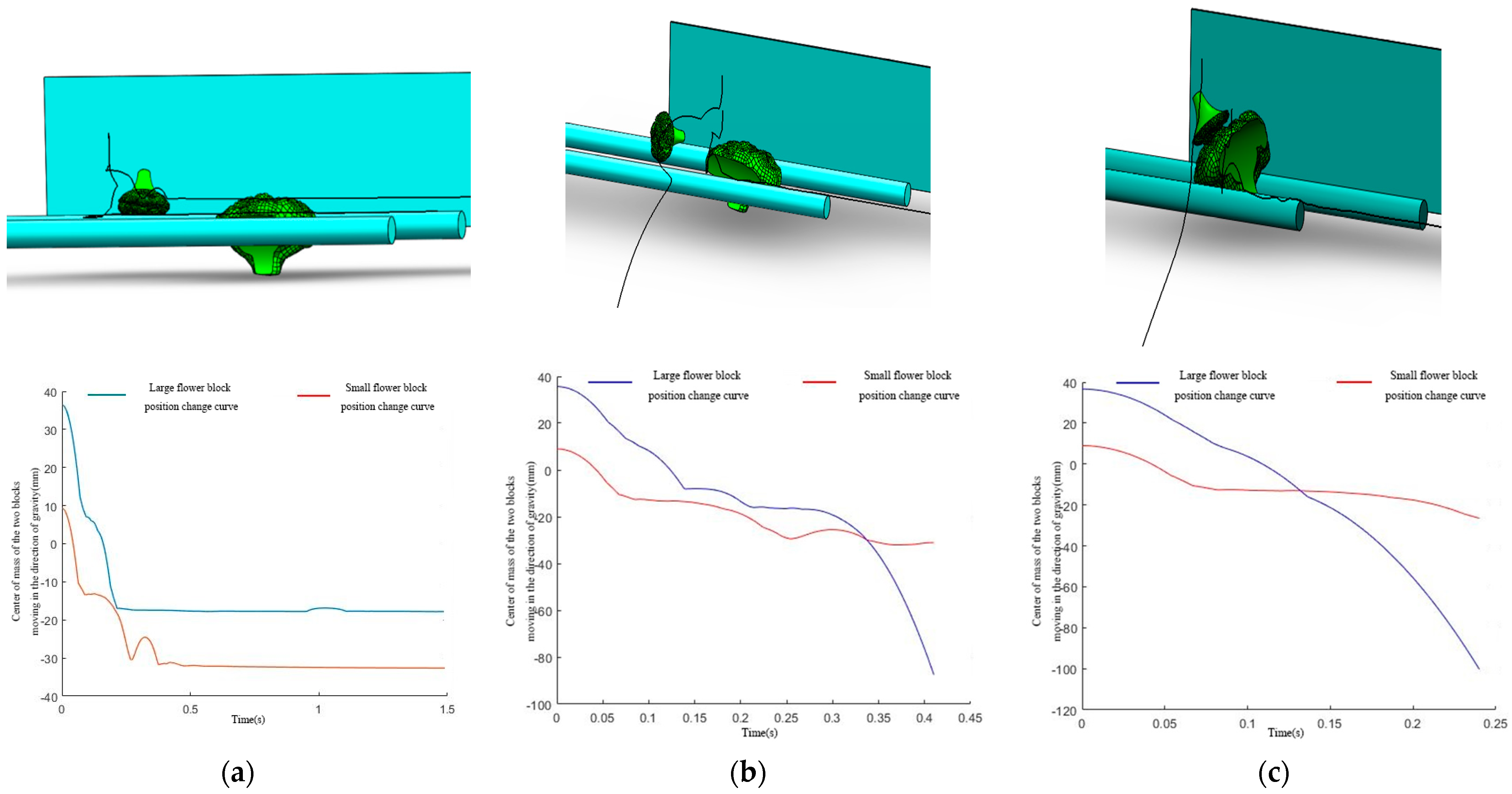 Agriculture 12 00650 g008