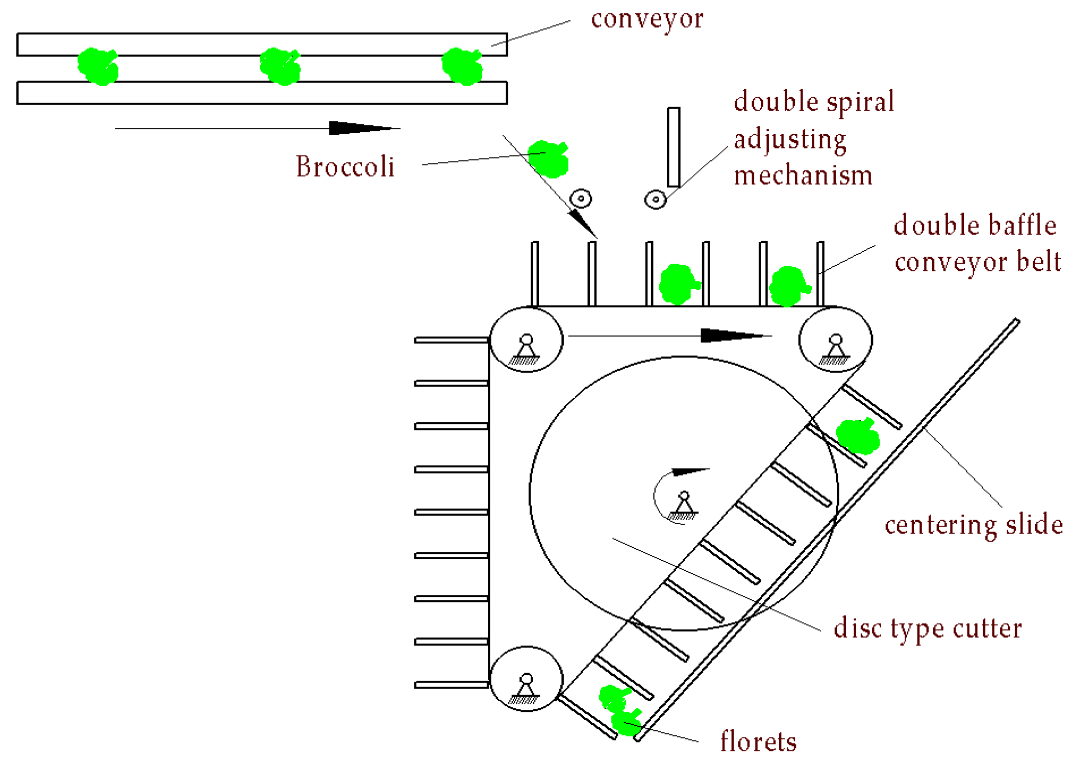 Agriculture 12 00650 g010