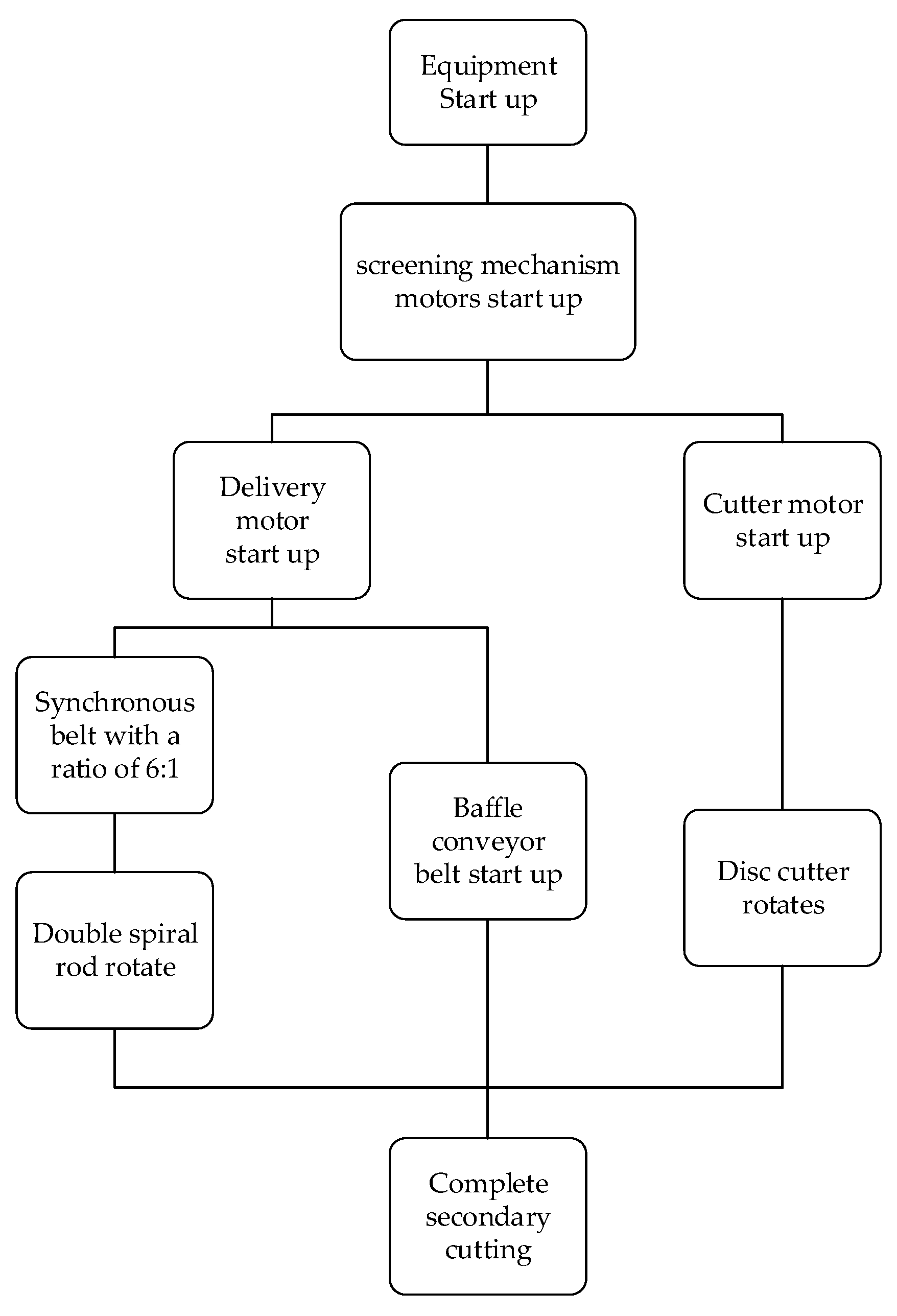 Agriculture 12 00650 g017