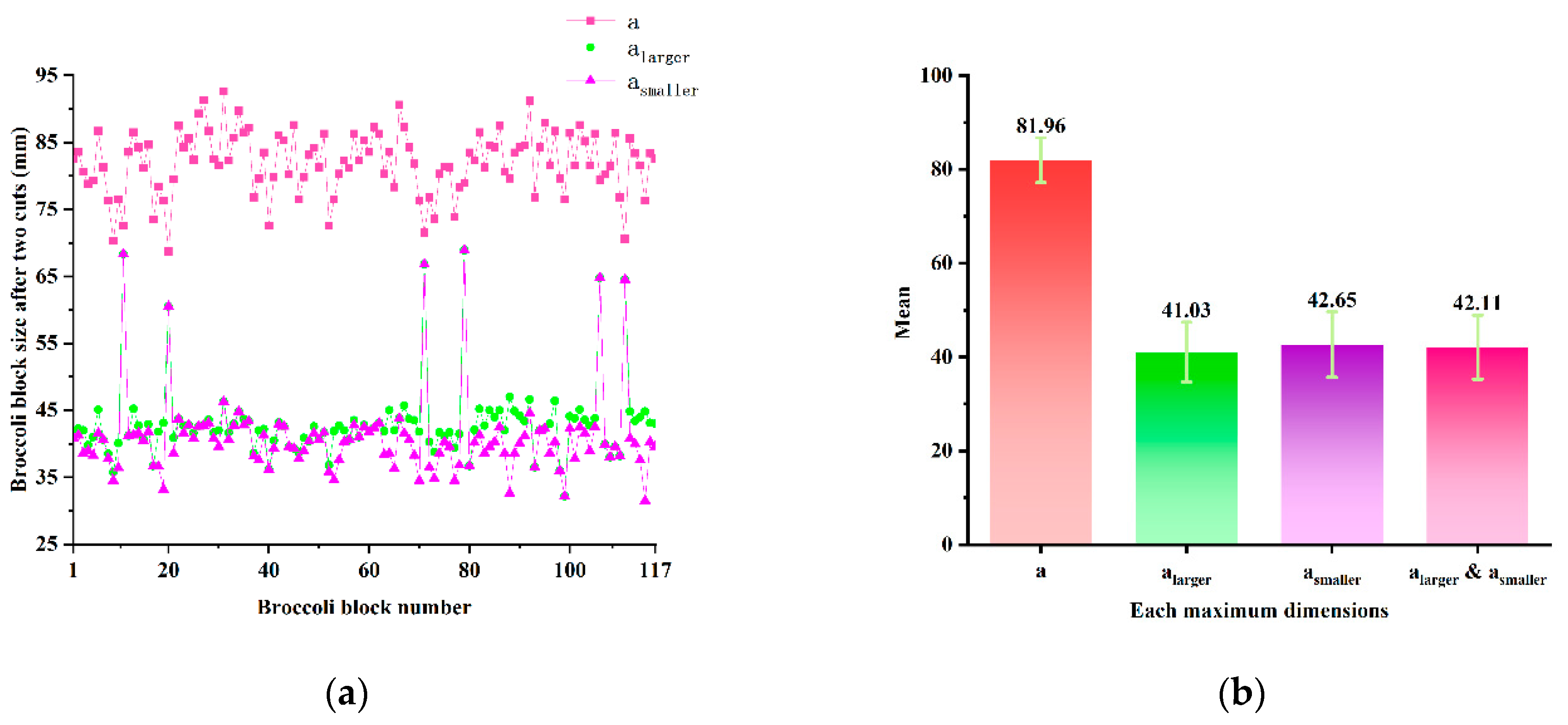 Agriculture 12 00650 g021