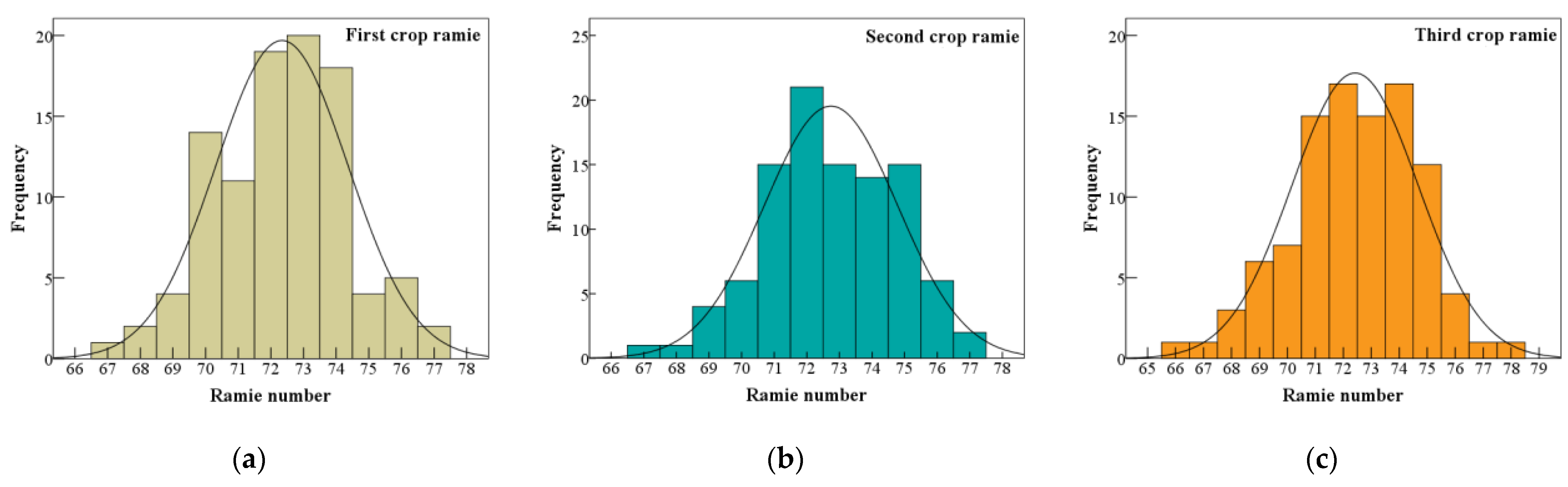 Agriculture 12 00651 g003 550
