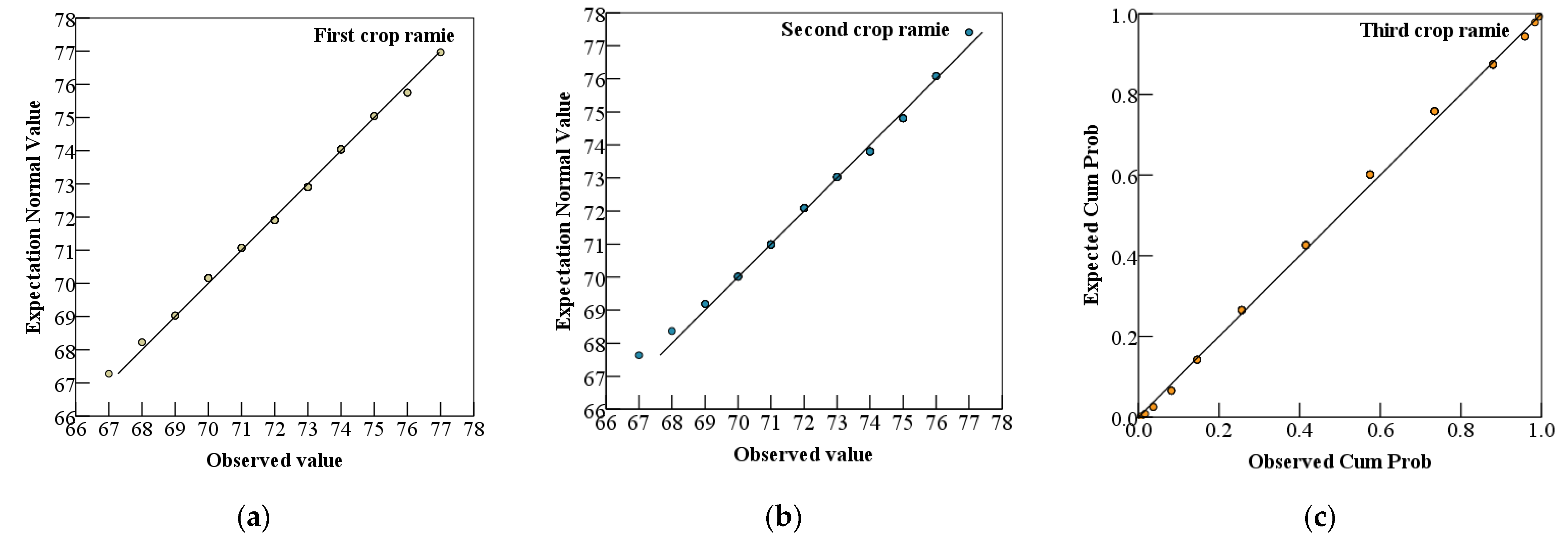 Agriculture 12 00651 g004 550