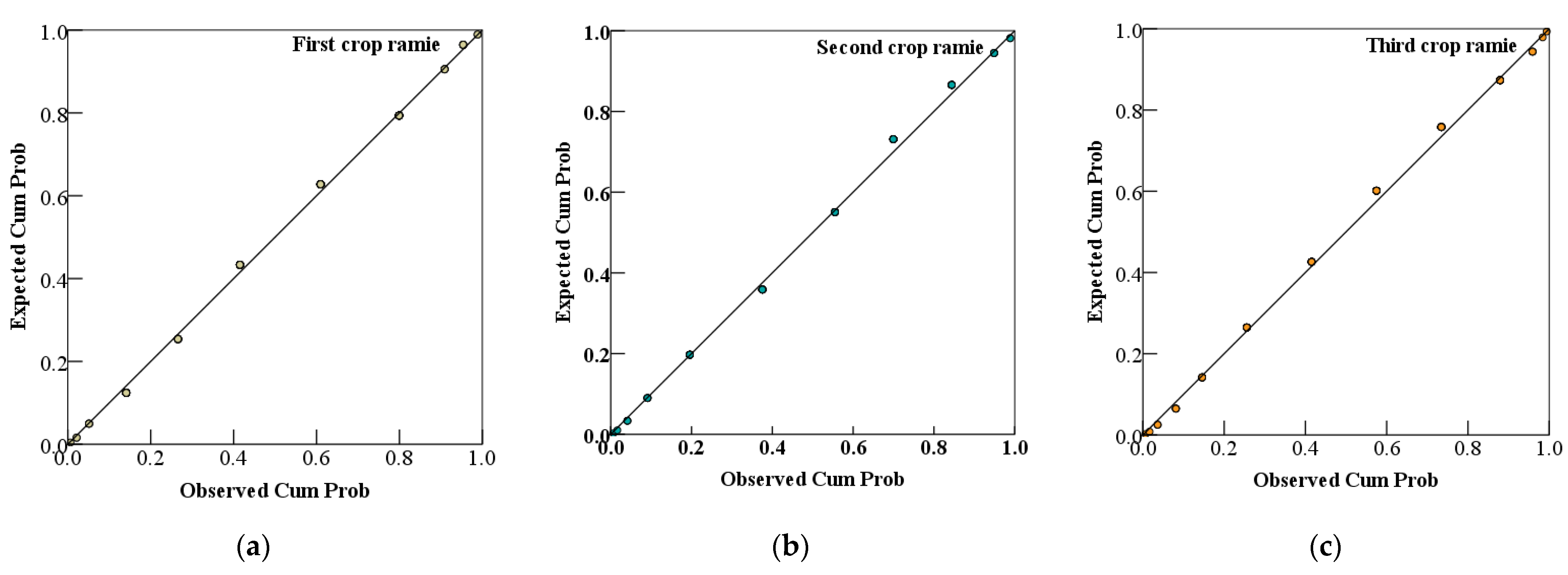 Agriculture 12 00651 g005 550