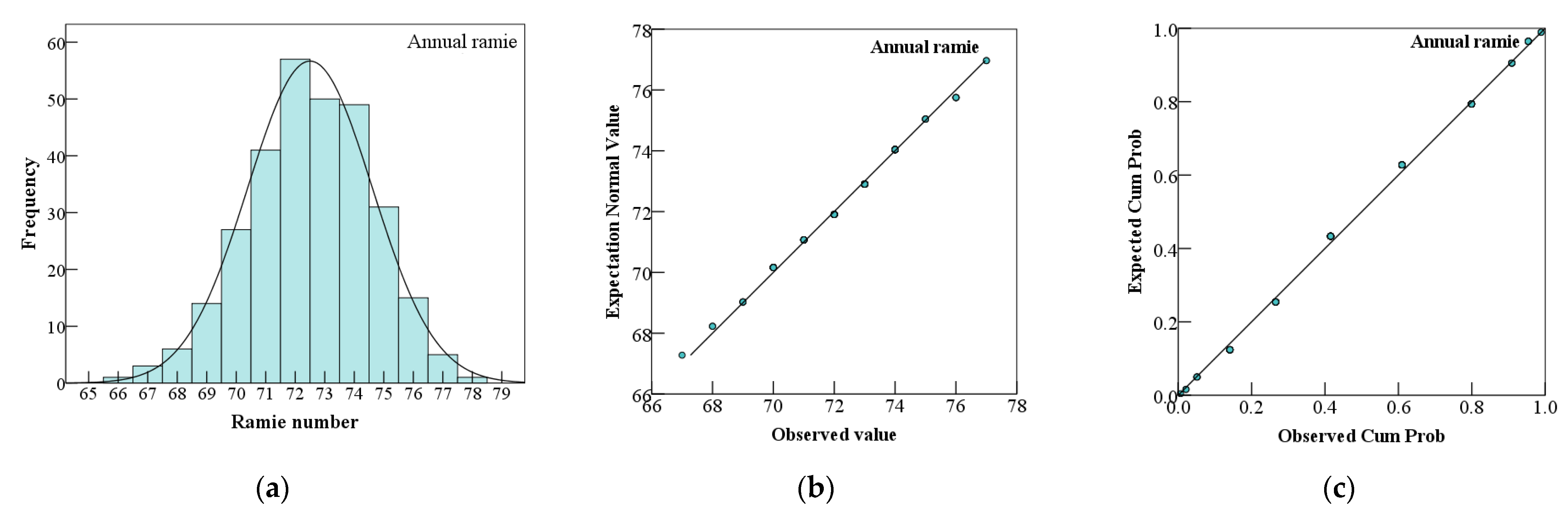 Agriculture 12 00651 g006 550