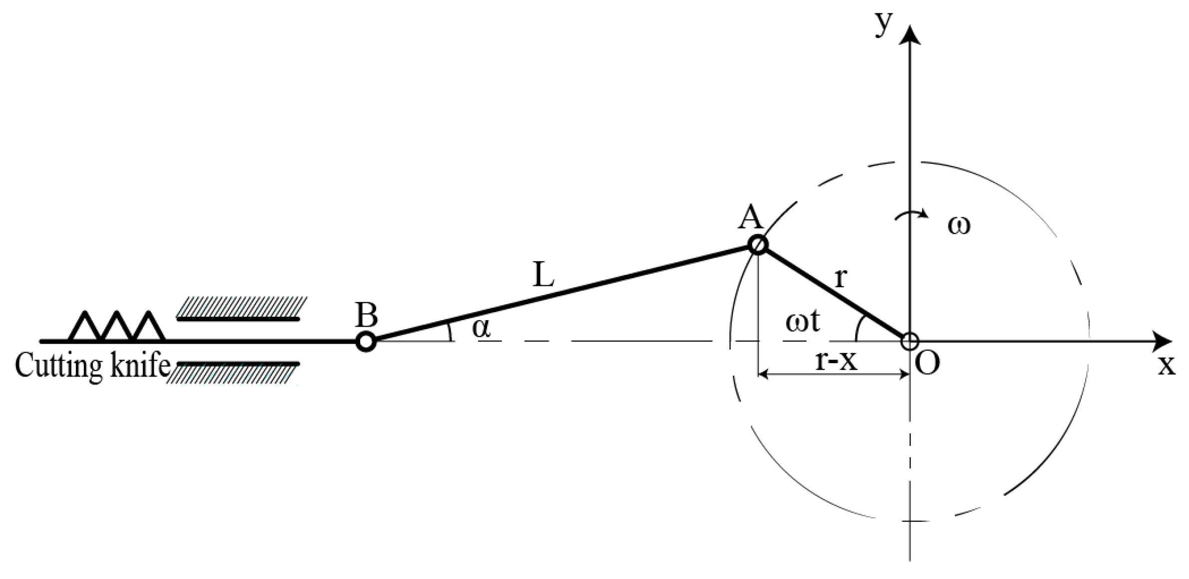 Agriculture 12 00651 g007 550
