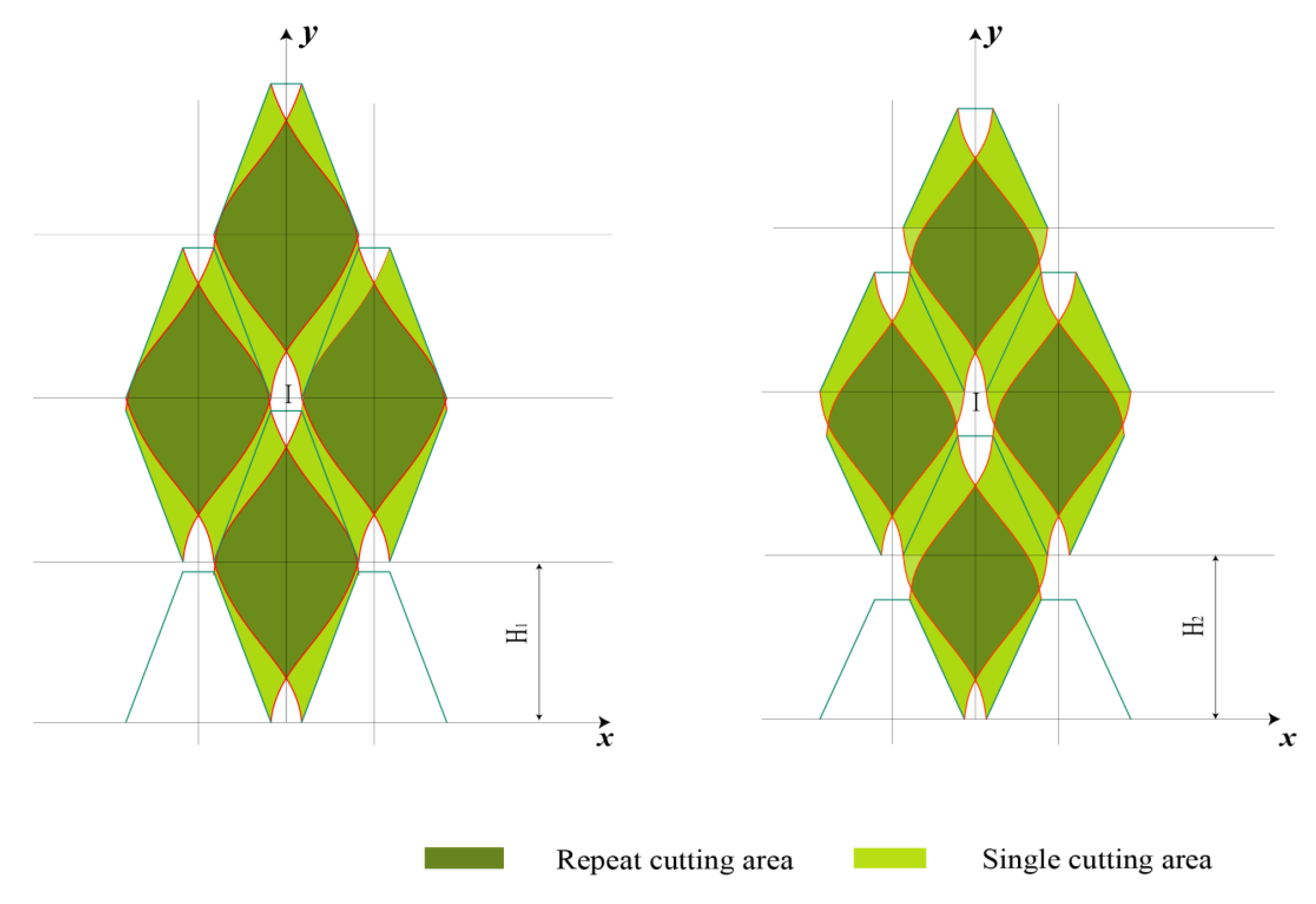 Agriculture 12 00651 g008 550