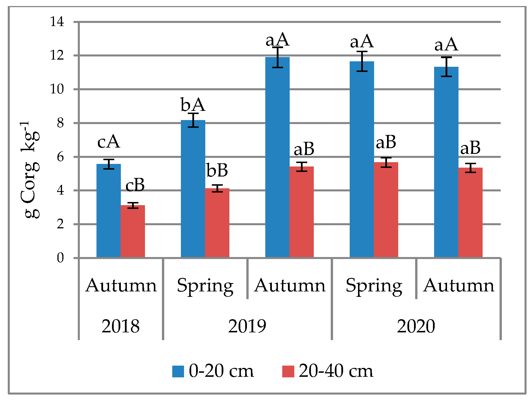 Agriculture 12 00652 g001