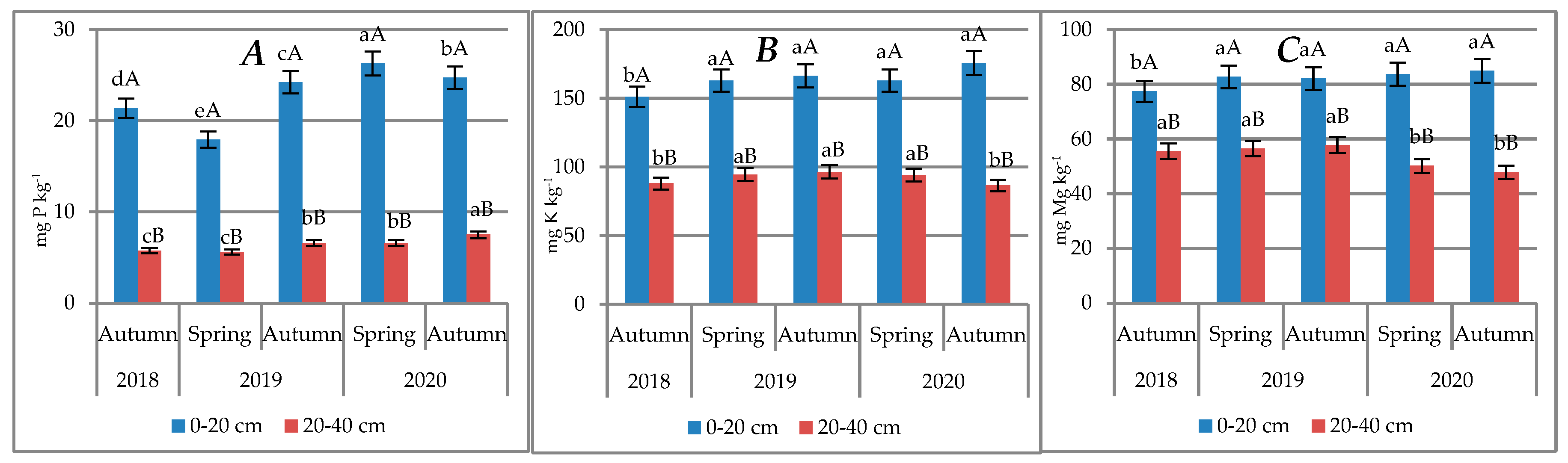Agriculture 12 00652 g002
