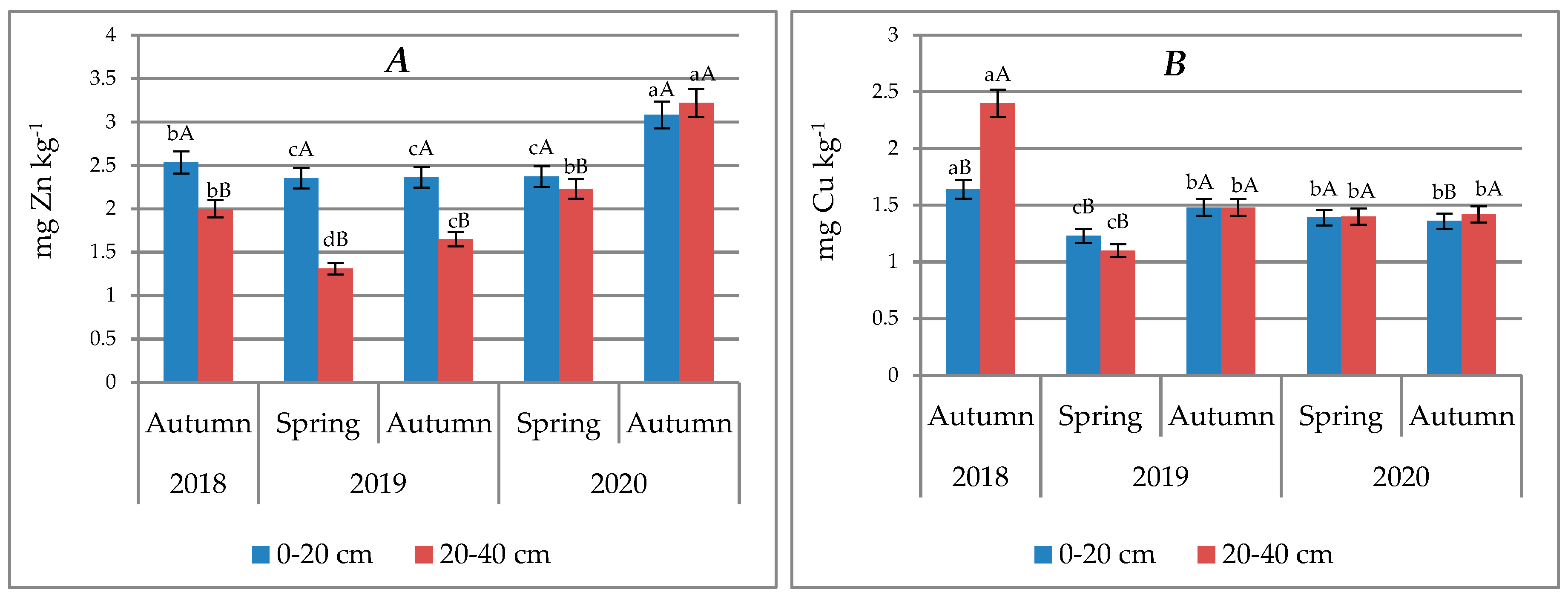 Agriculture 12 00652 g003