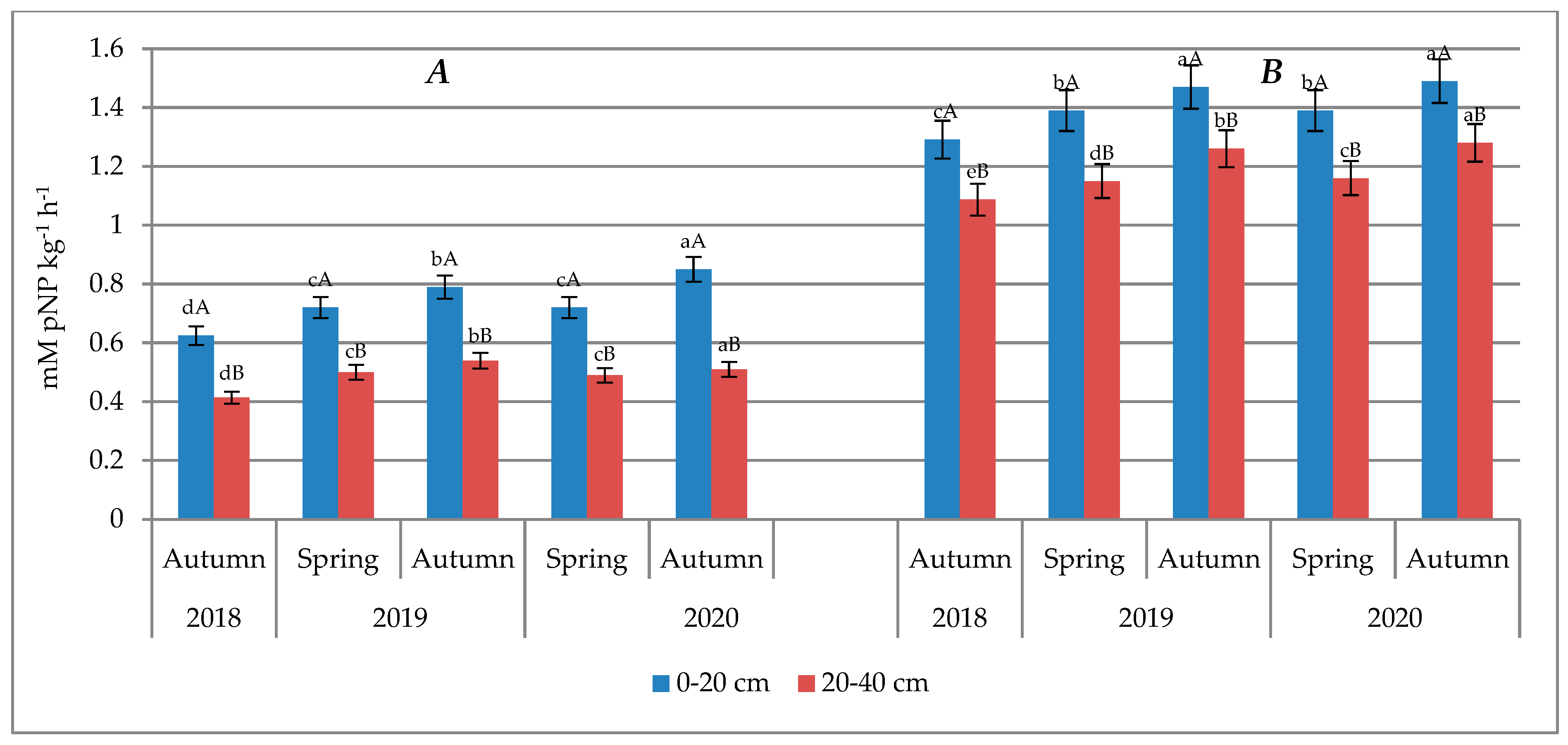Agriculture 12 00652 g004