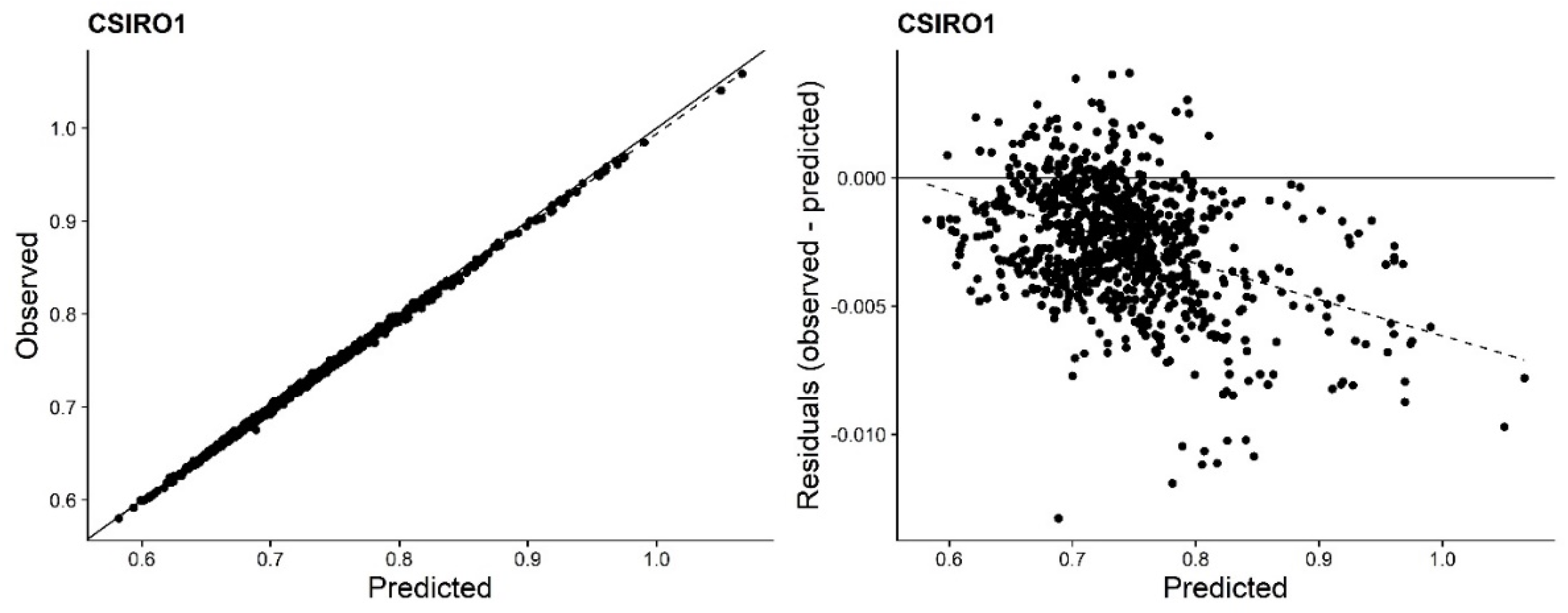 Agriculture 12 00654 g001a