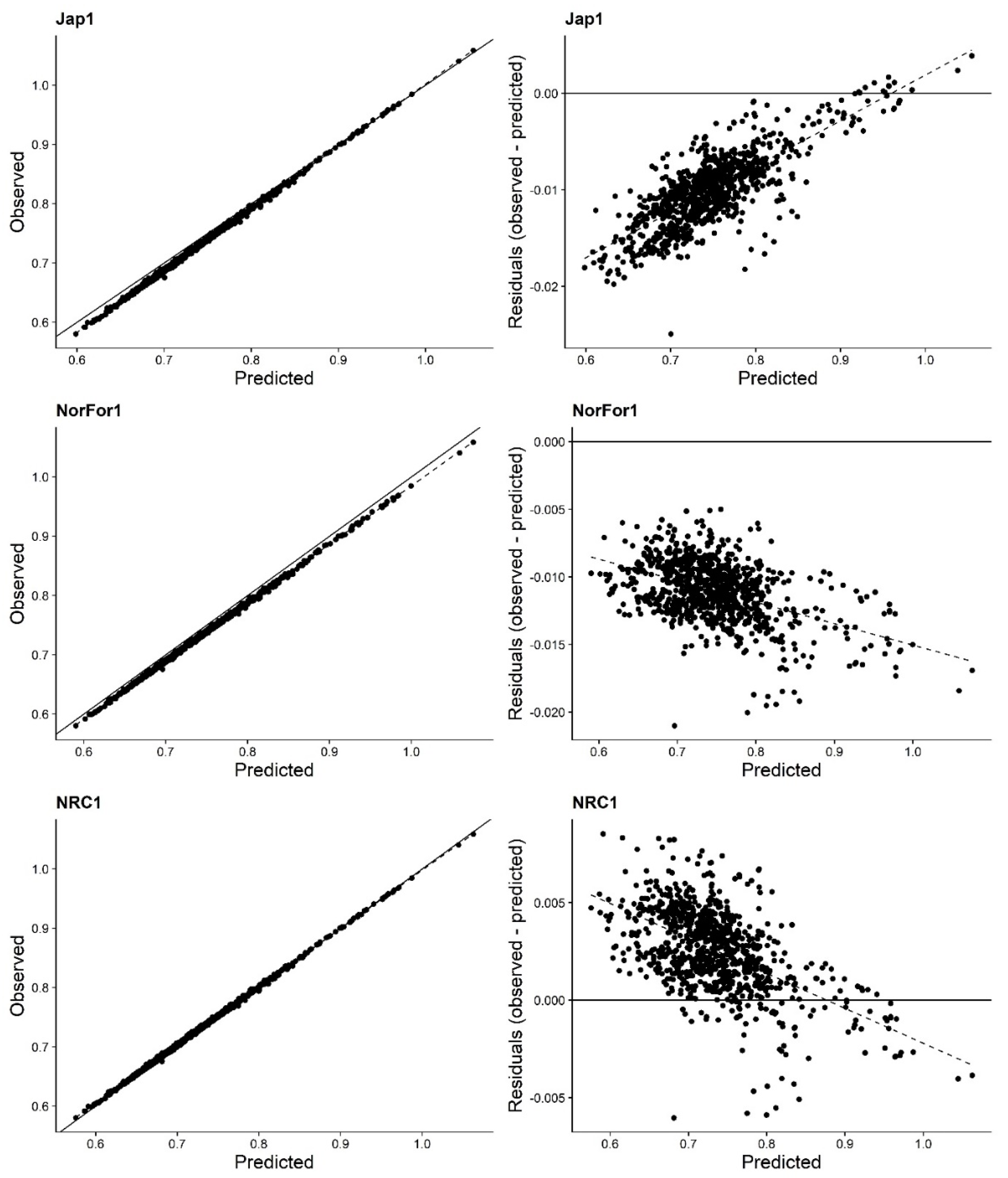 Agriculture 12 00654 g001b