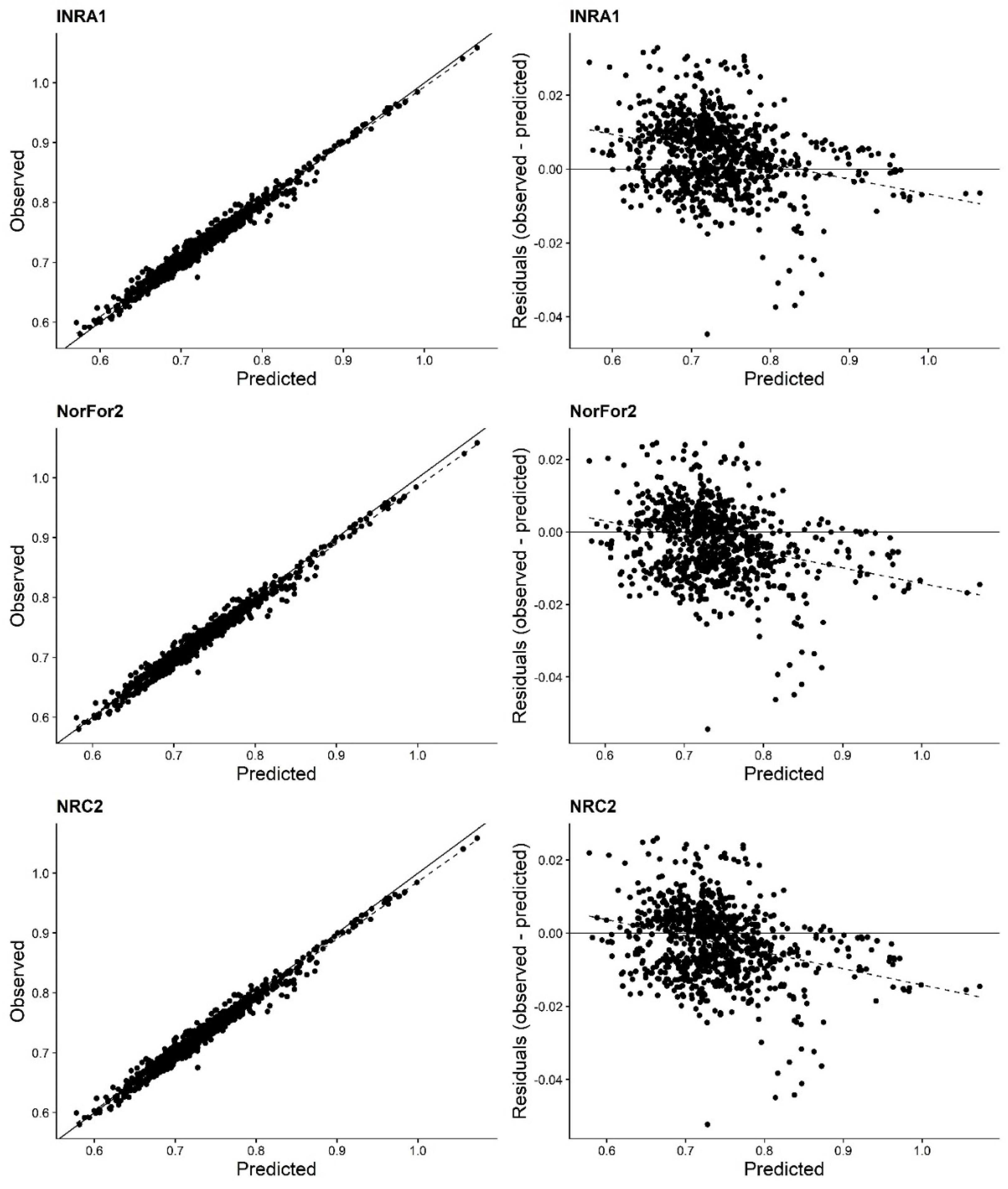 Agriculture 12 00654 g002