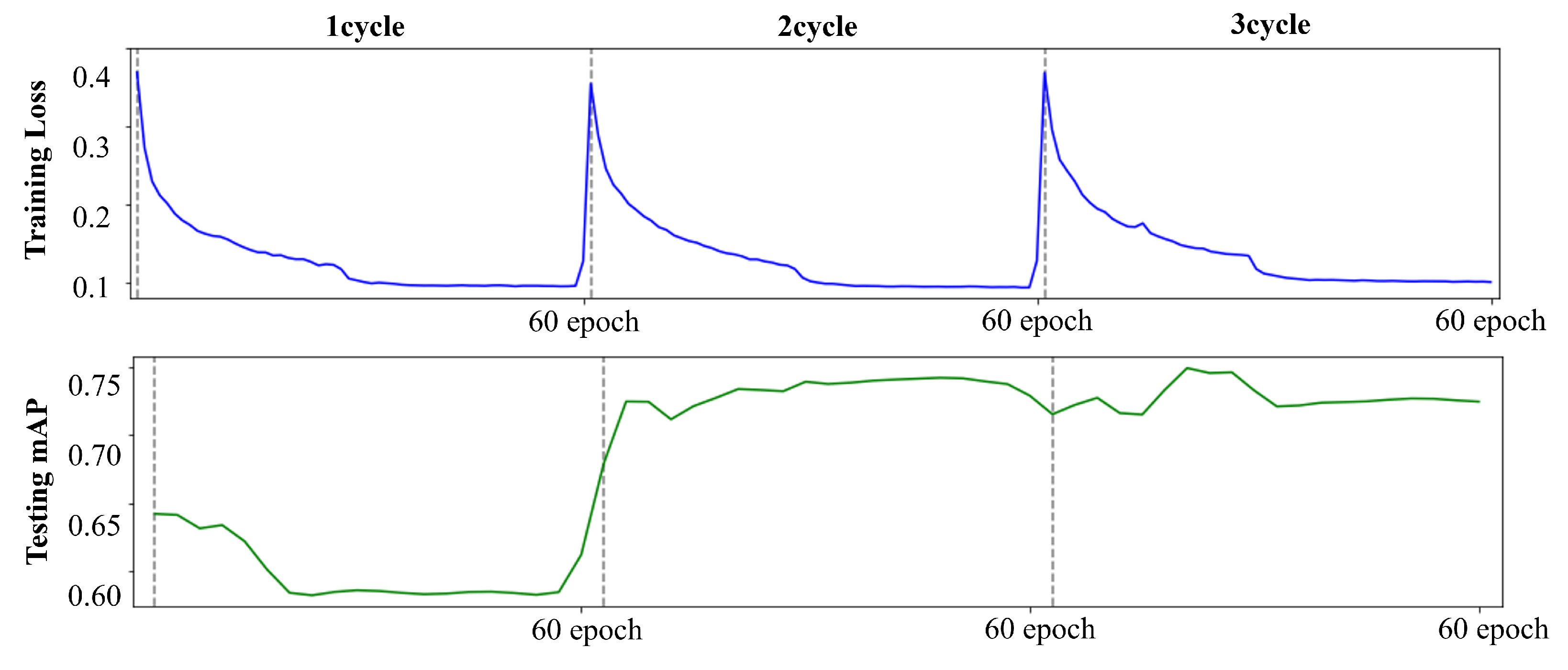 Agriculture 12 00656 g005 550