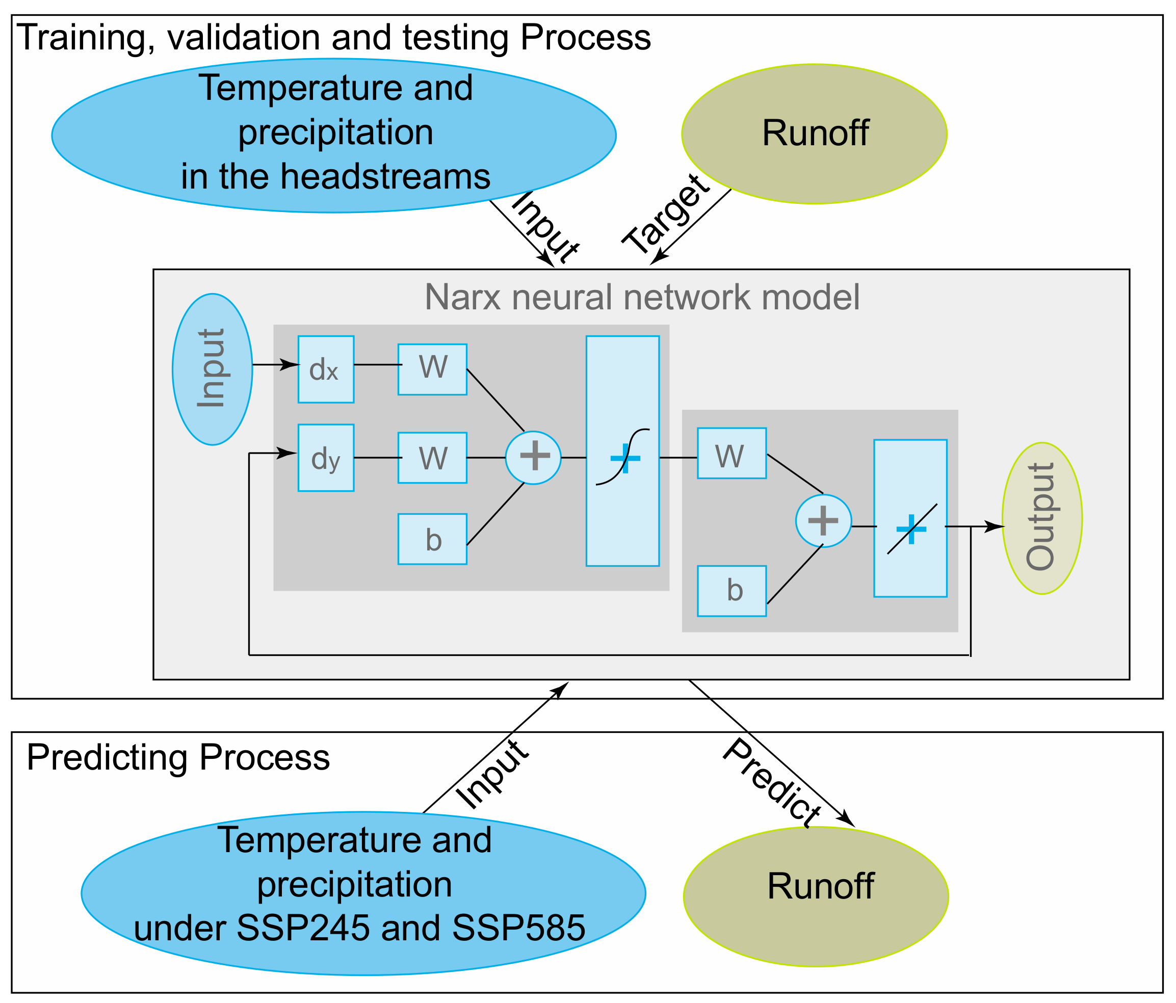 Agriculture 12 00657 g002 550