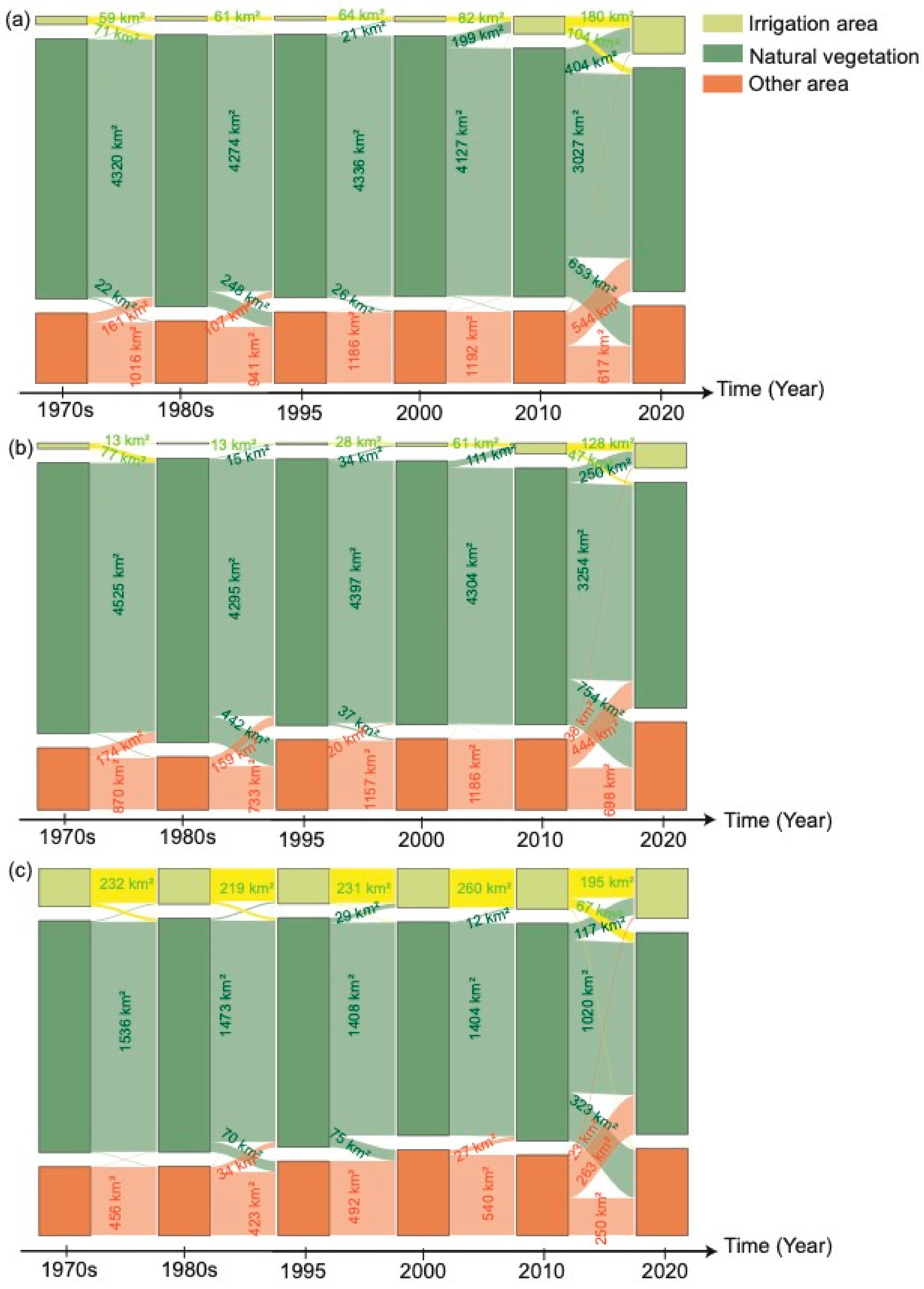 Agriculture 12 00657 g005 550