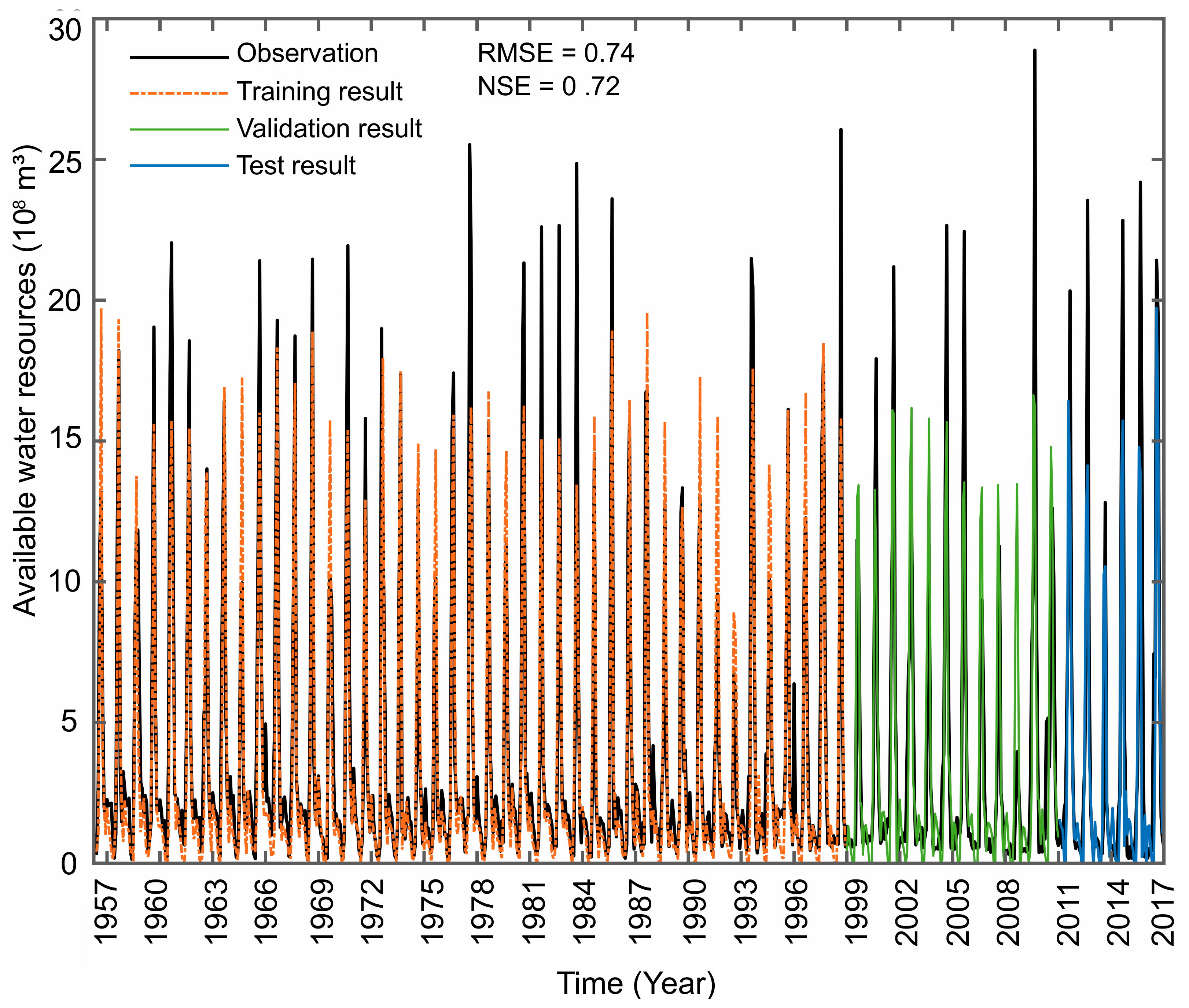Agriculture 12 00657 g006 550