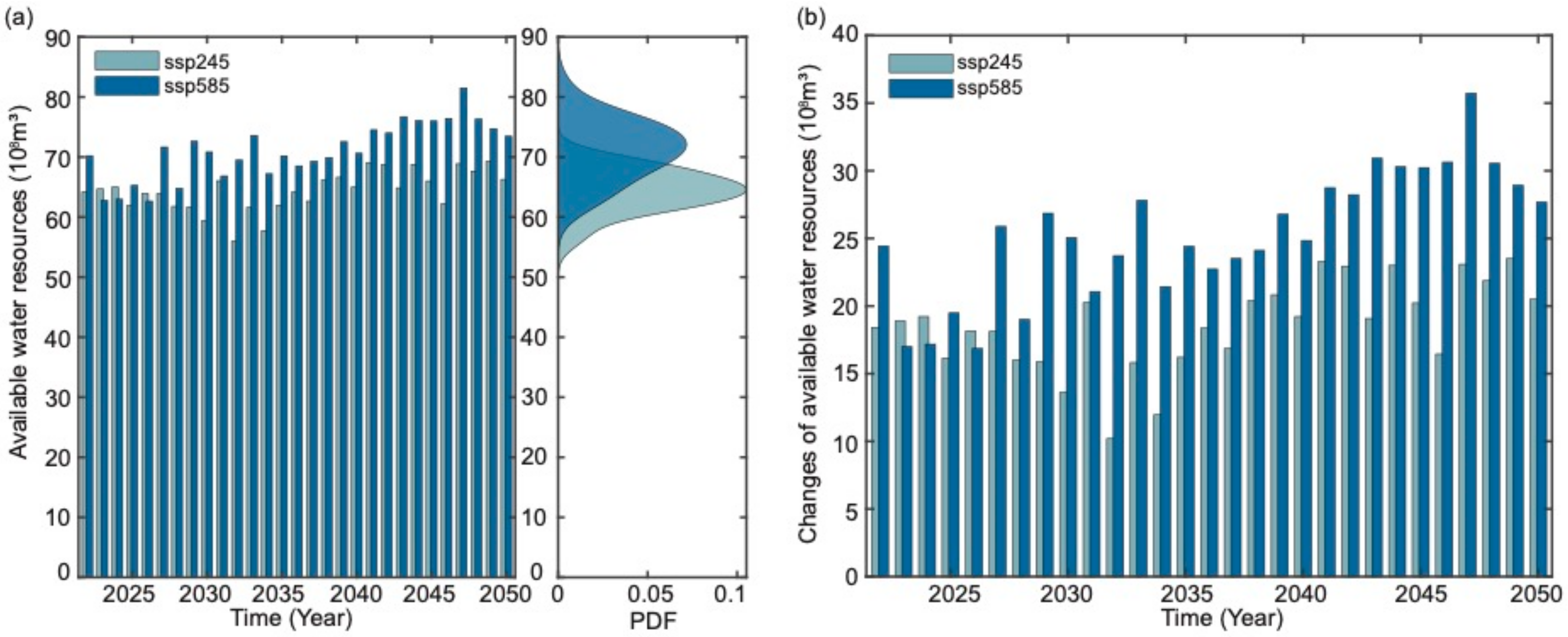 Agriculture 12 00657 g008 550