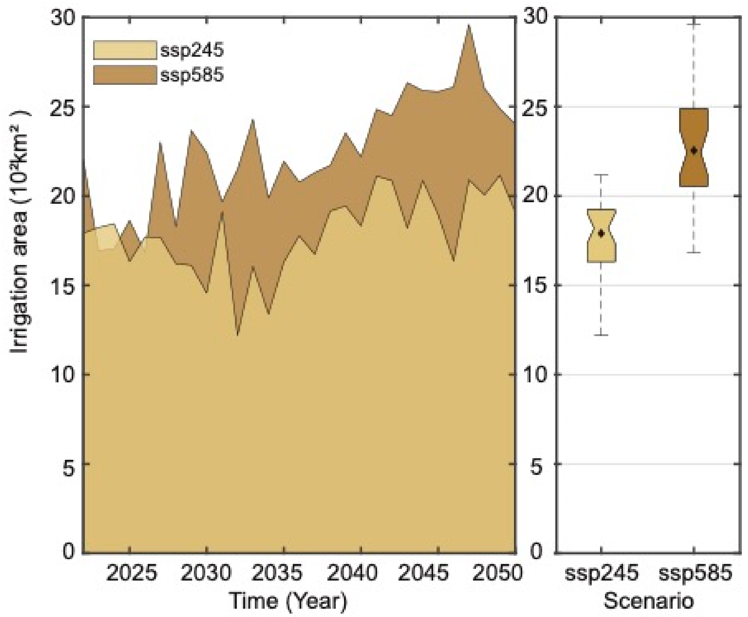 Agriculture 12 00657 g009 550