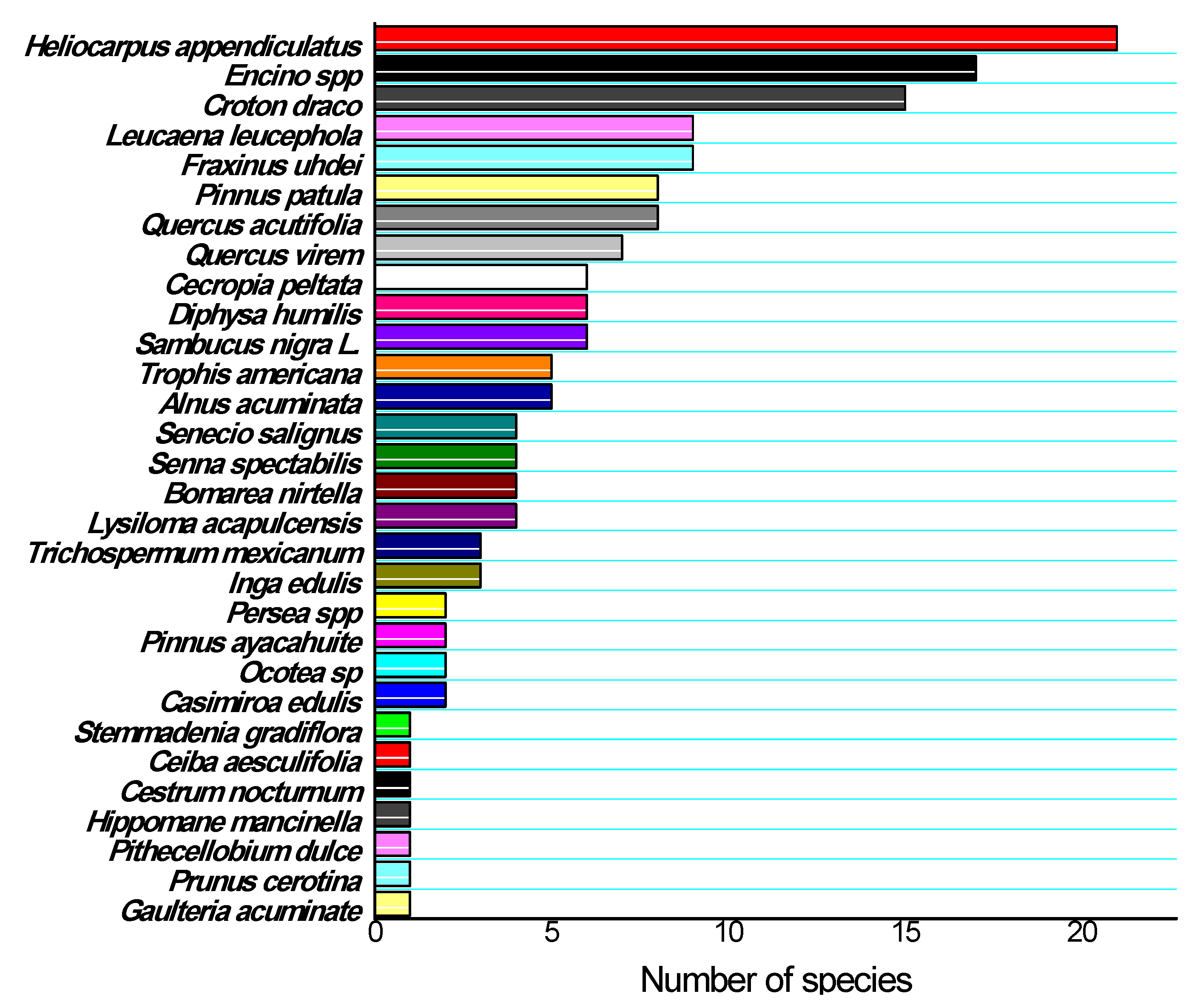 Agriculture 12 00659 g006