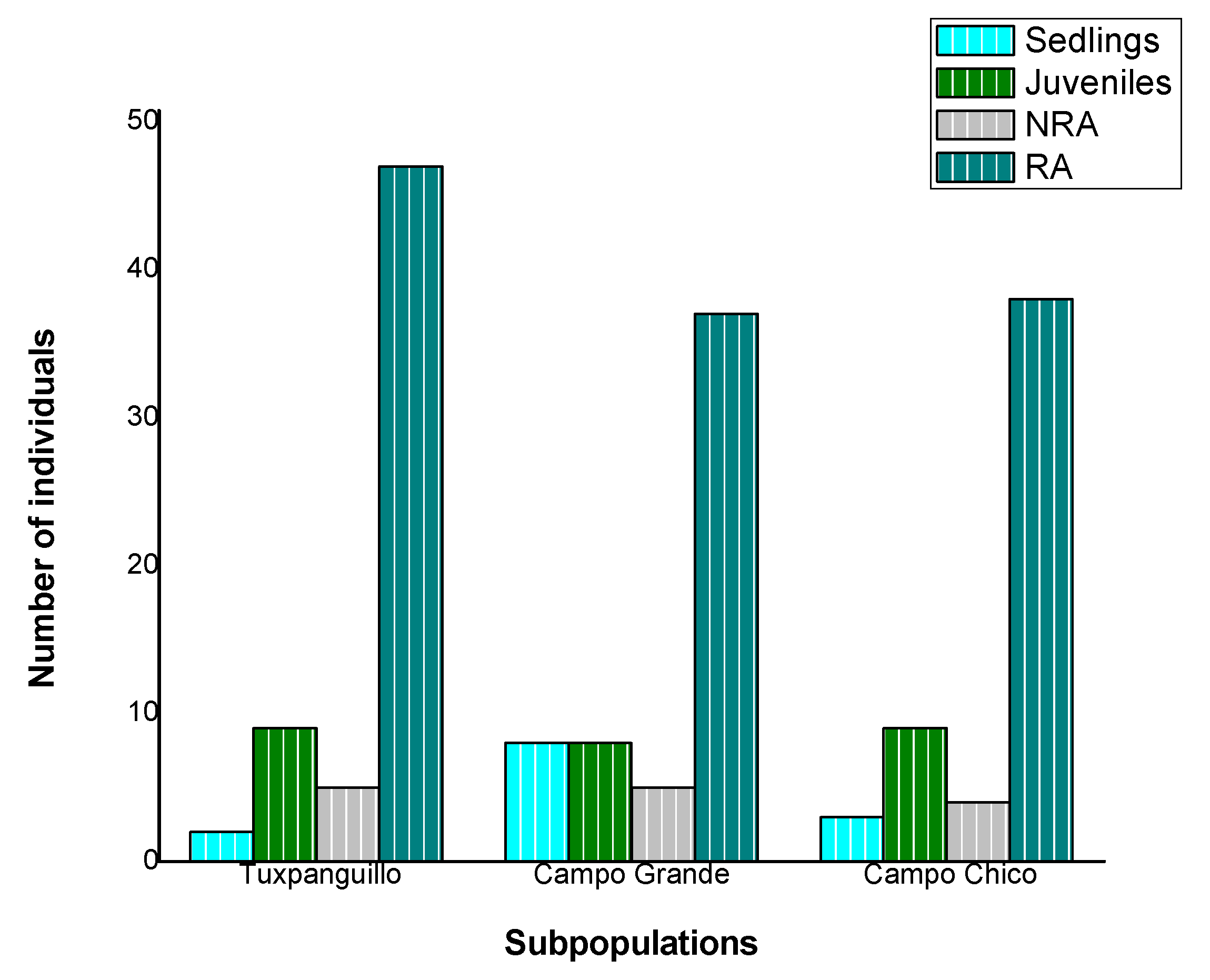 Agriculture 12 00659 g008