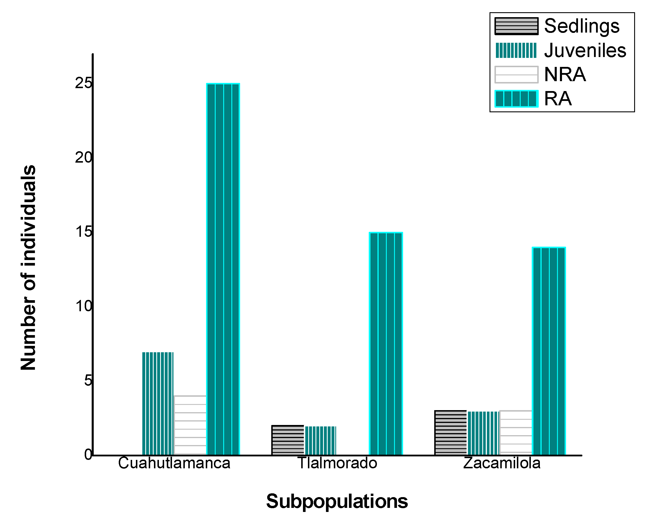 Agriculture 12 00659 g010