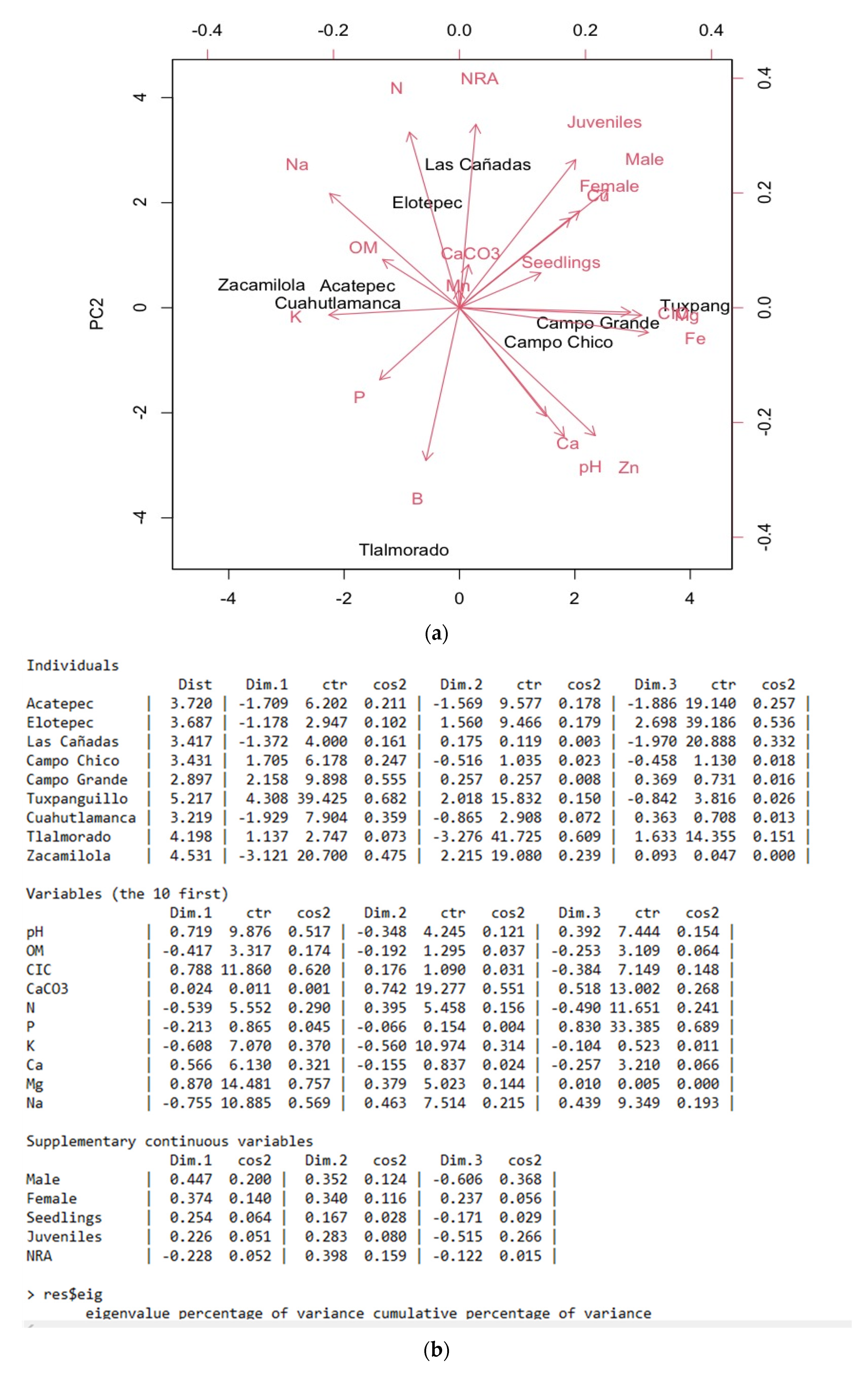 Agriculture 12 00659 g011