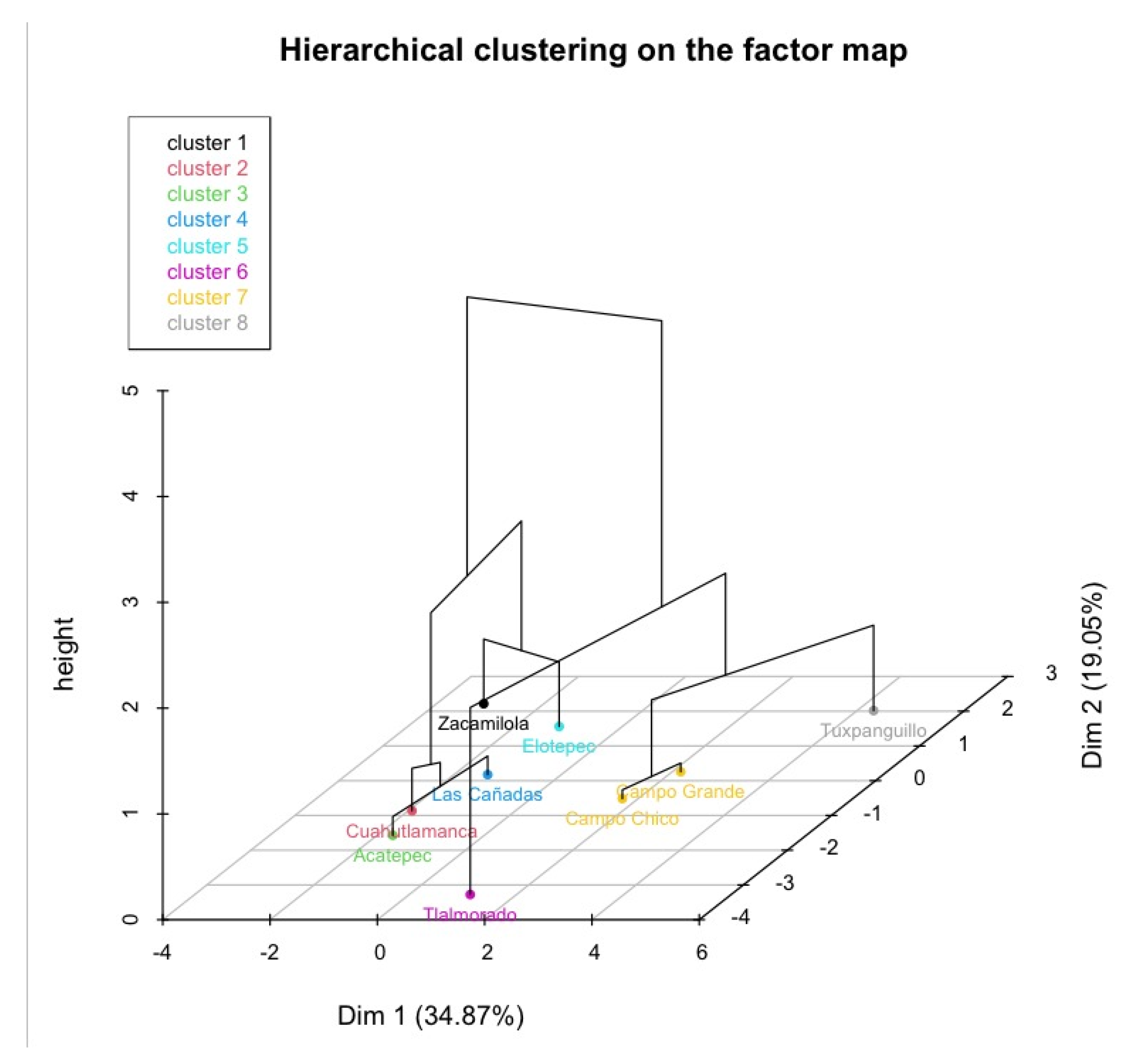 Agriculture 12 00659 g012