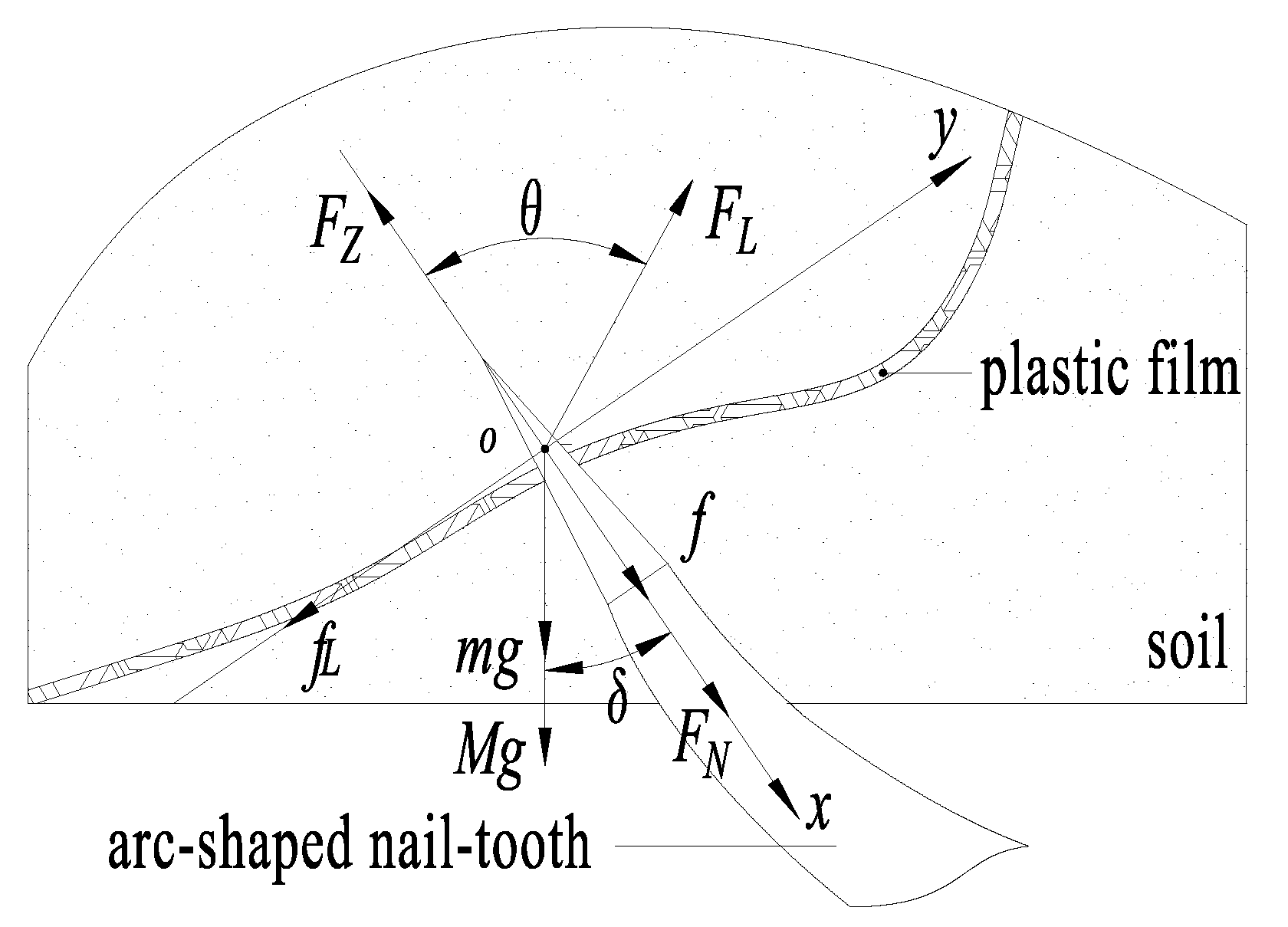 Agriculture 12 00660 g003 550