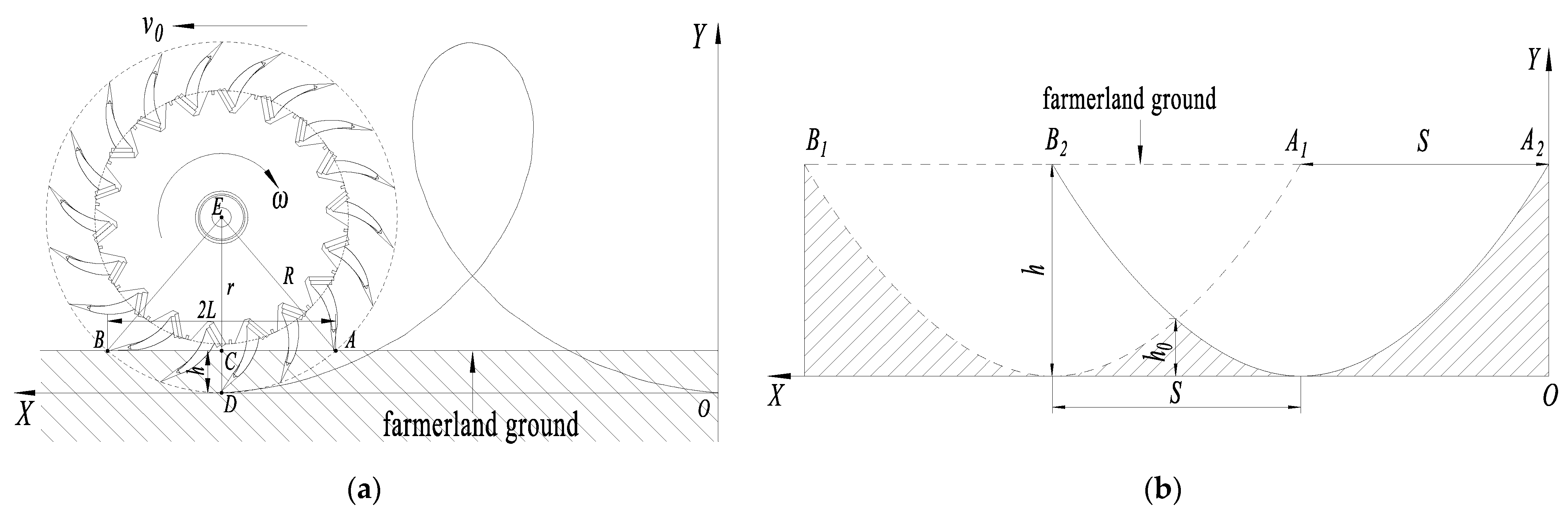 Agriculture 12 00660 g004 550