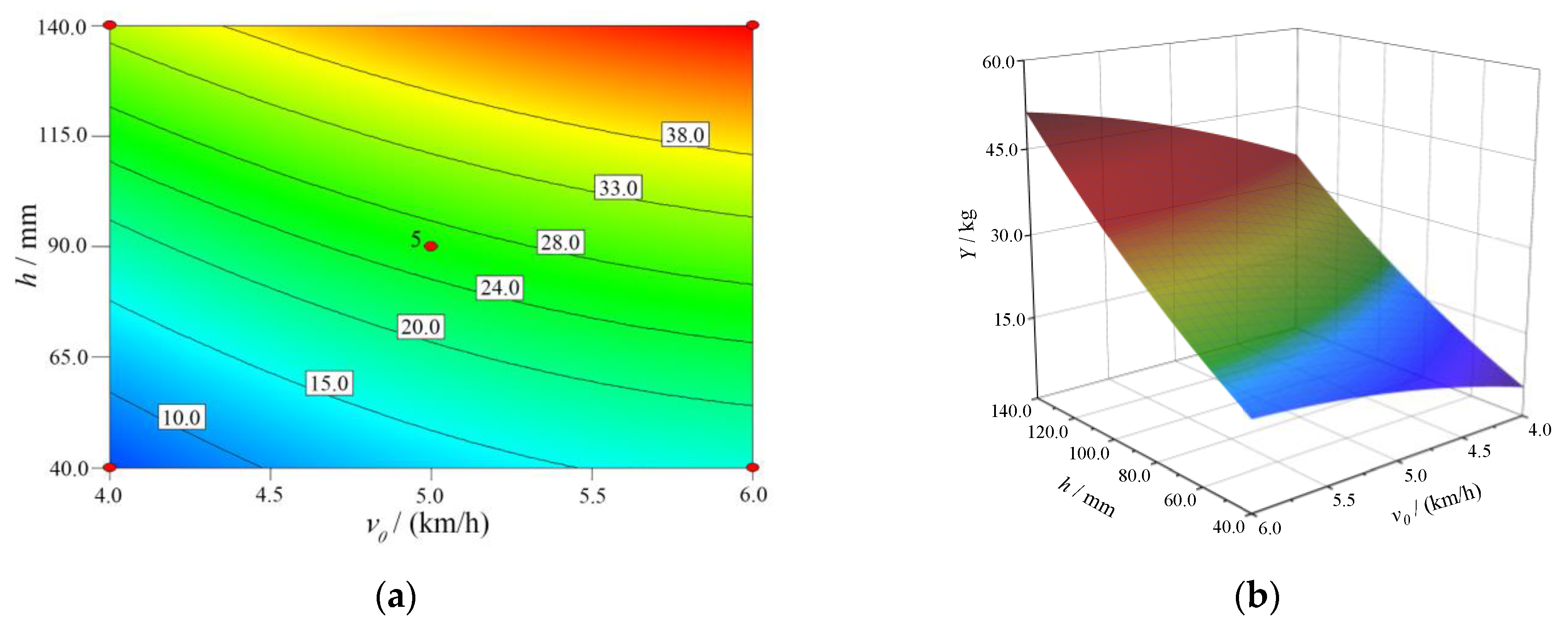 Agriculture 12 00660 g007 550