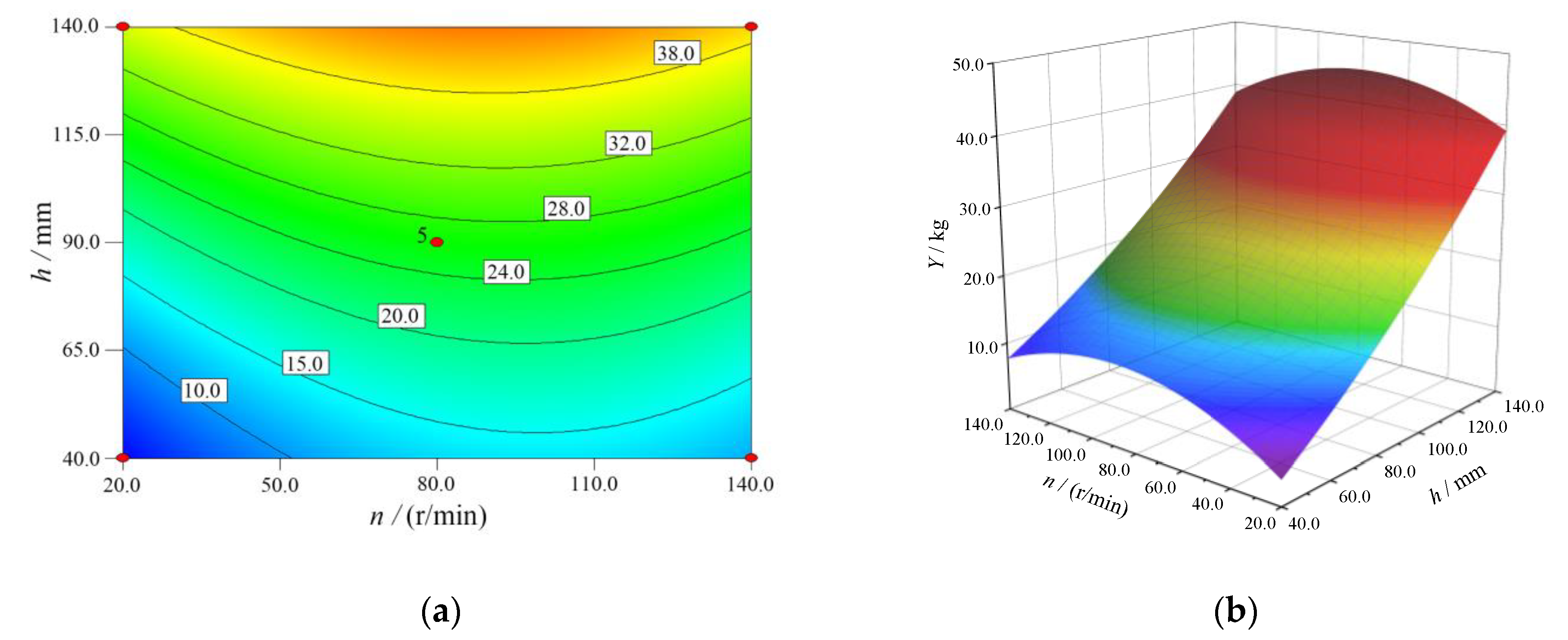 Agriculture 12 00660 g008 550
