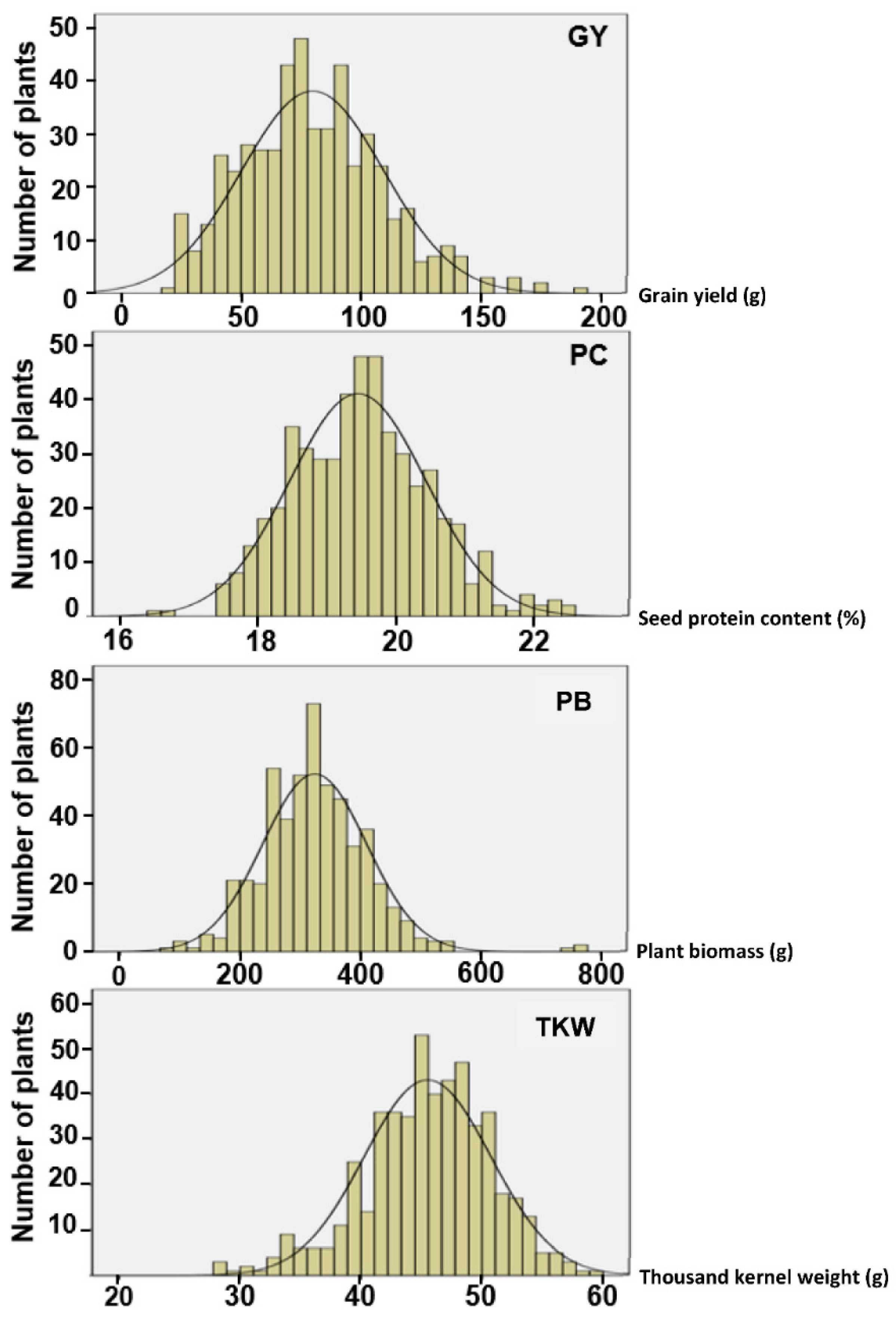 Agriculture 12 00661 g001 550