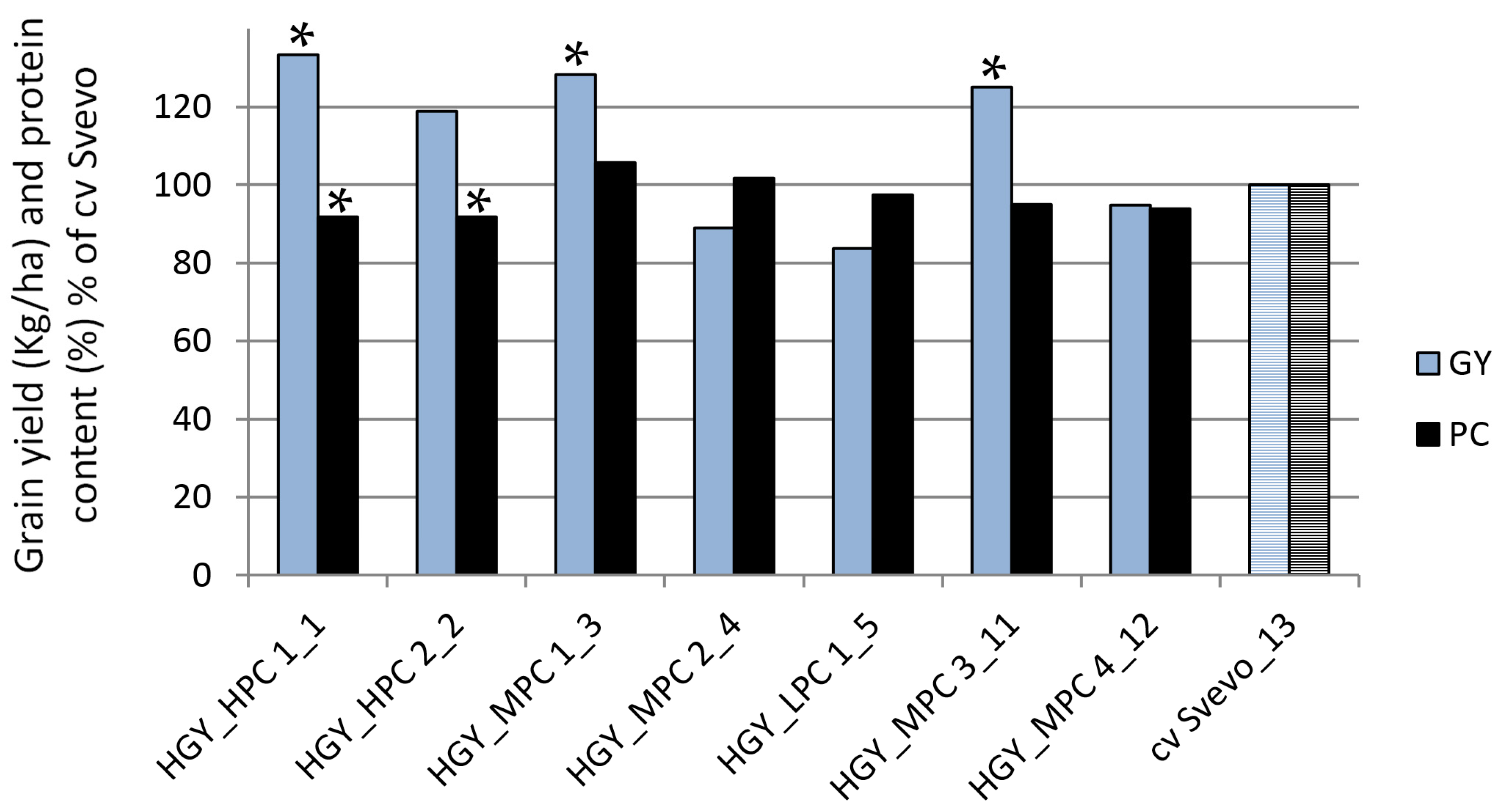 Agriculture 12 00661 g003 550