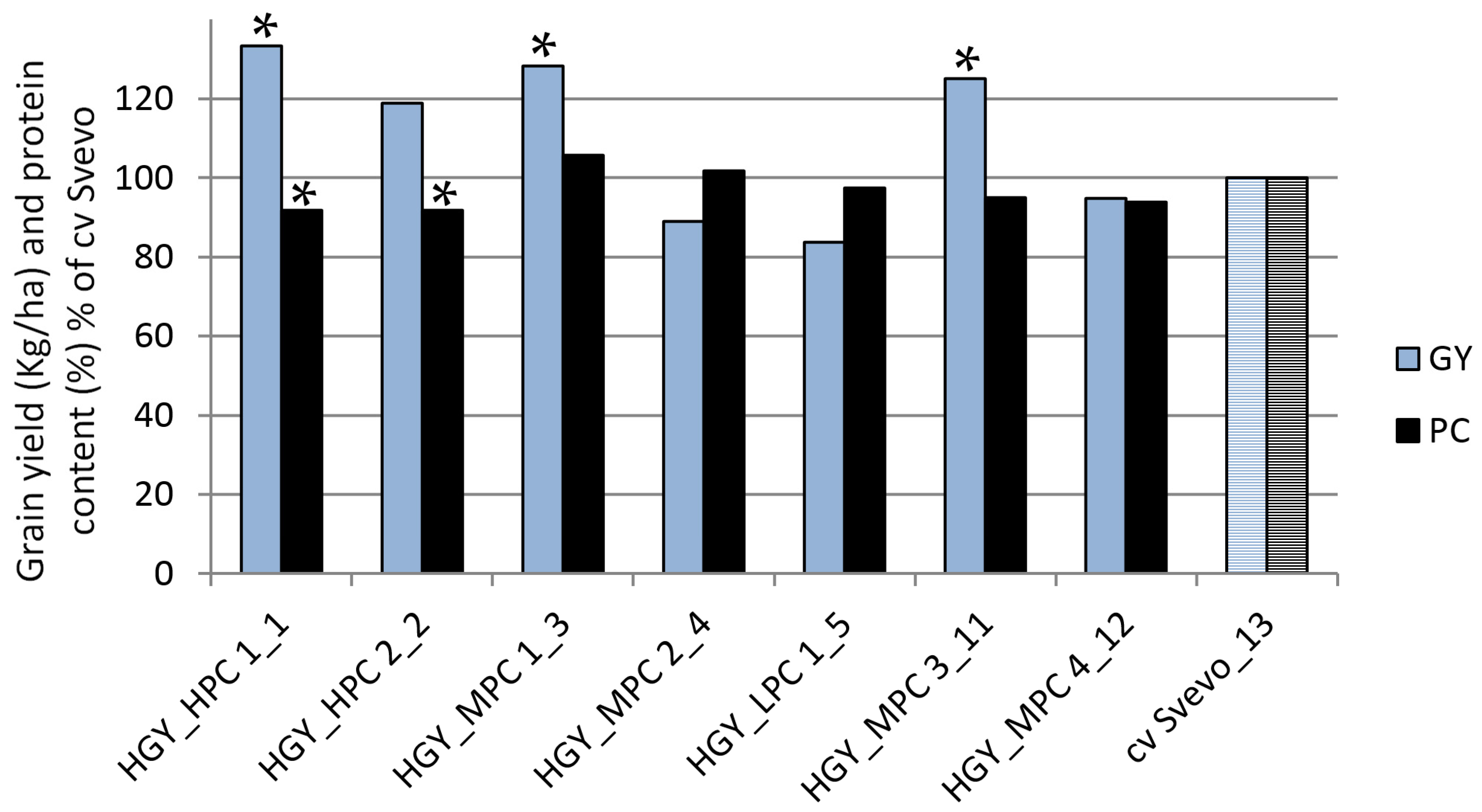 Agriculture 12 00661 g004 550