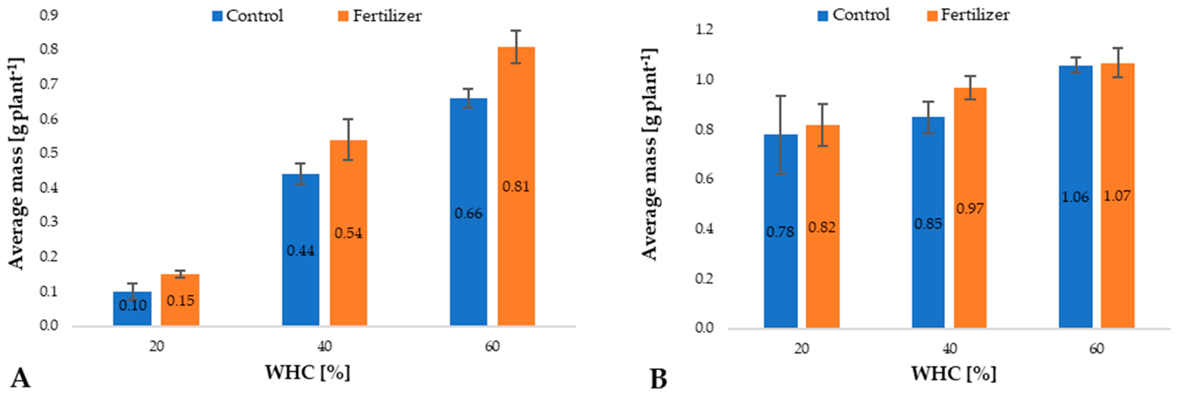 Agriculture 12 00662 g001 Agriculture 12 00662 g001