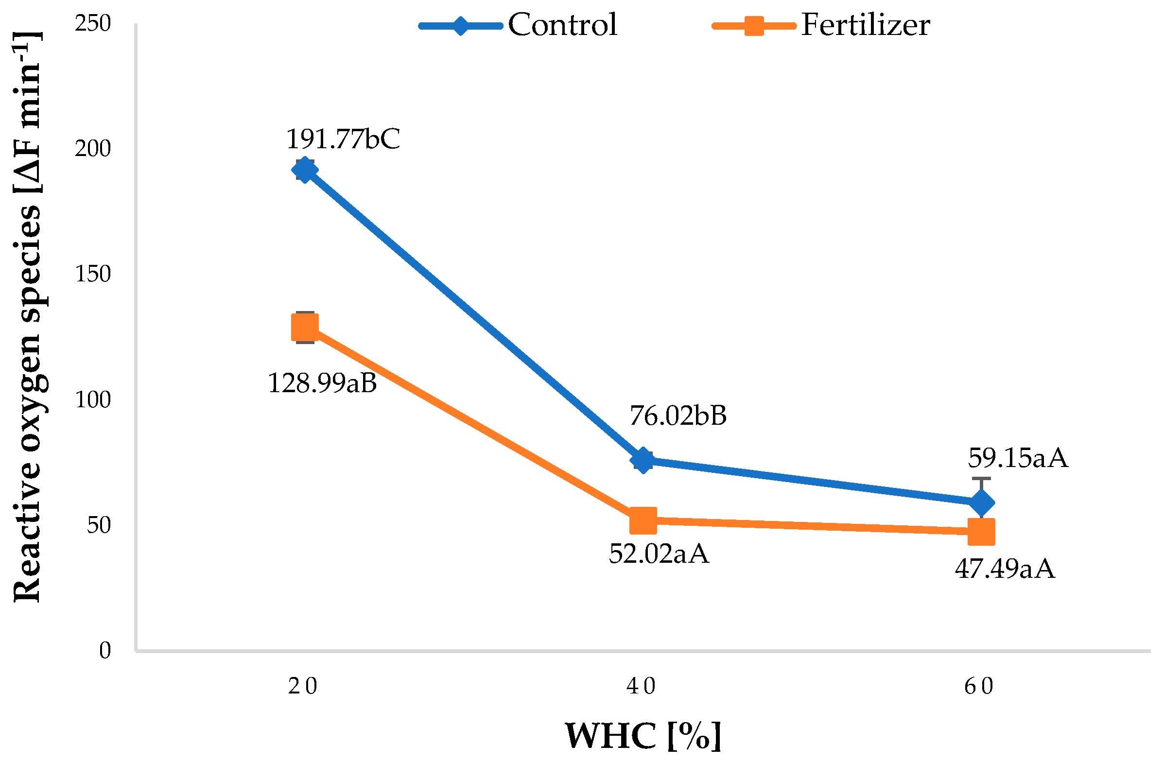 Agriculture 12 00662 g002 Agriculture 12 00662 g002