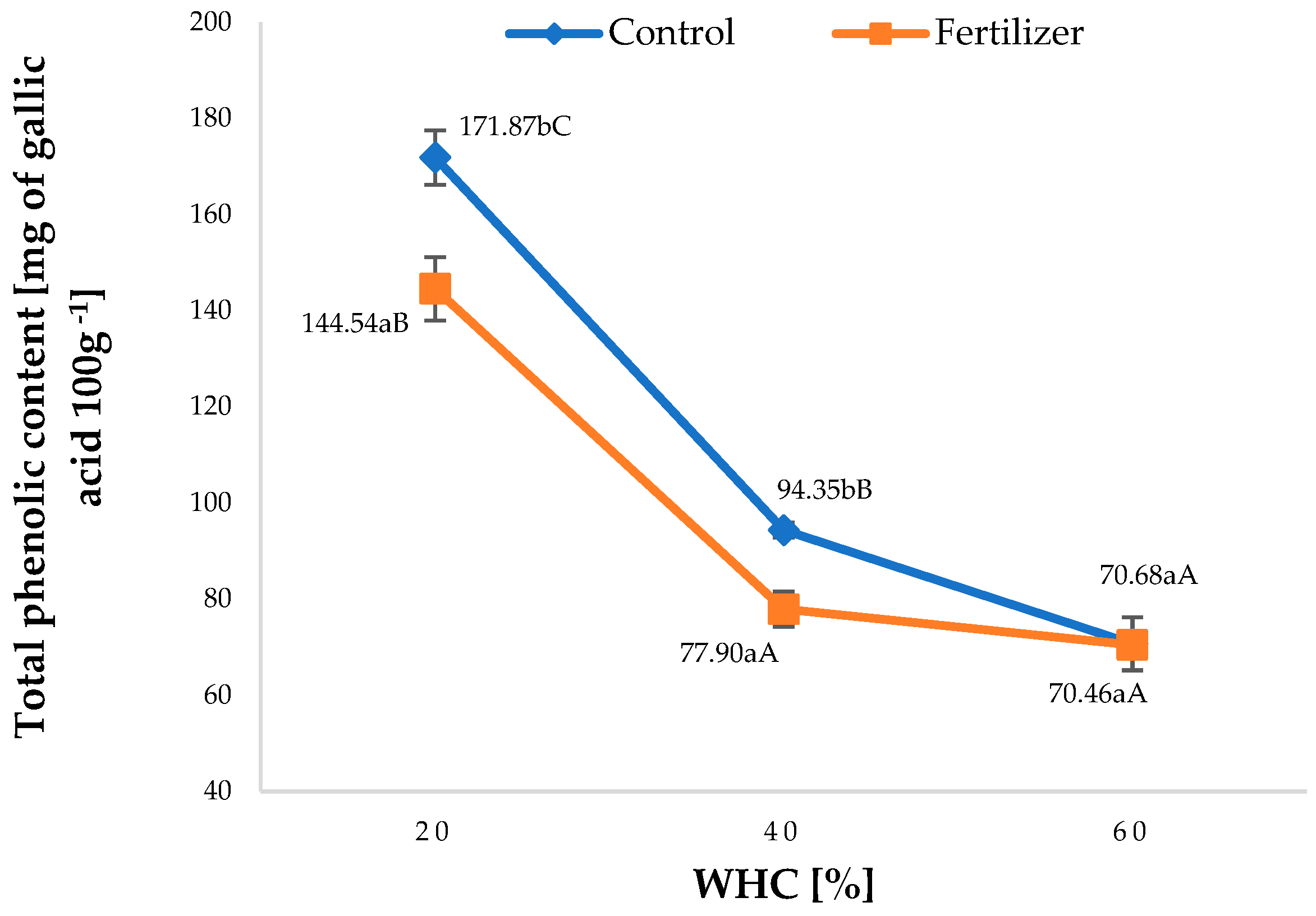 Agriculture 12 00662 g005 Agriculture 12 00662 g005