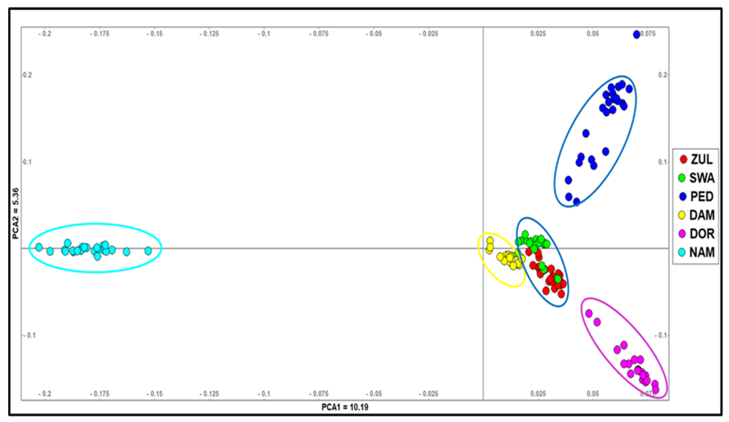 Agriculture 12 00663 g003 550
