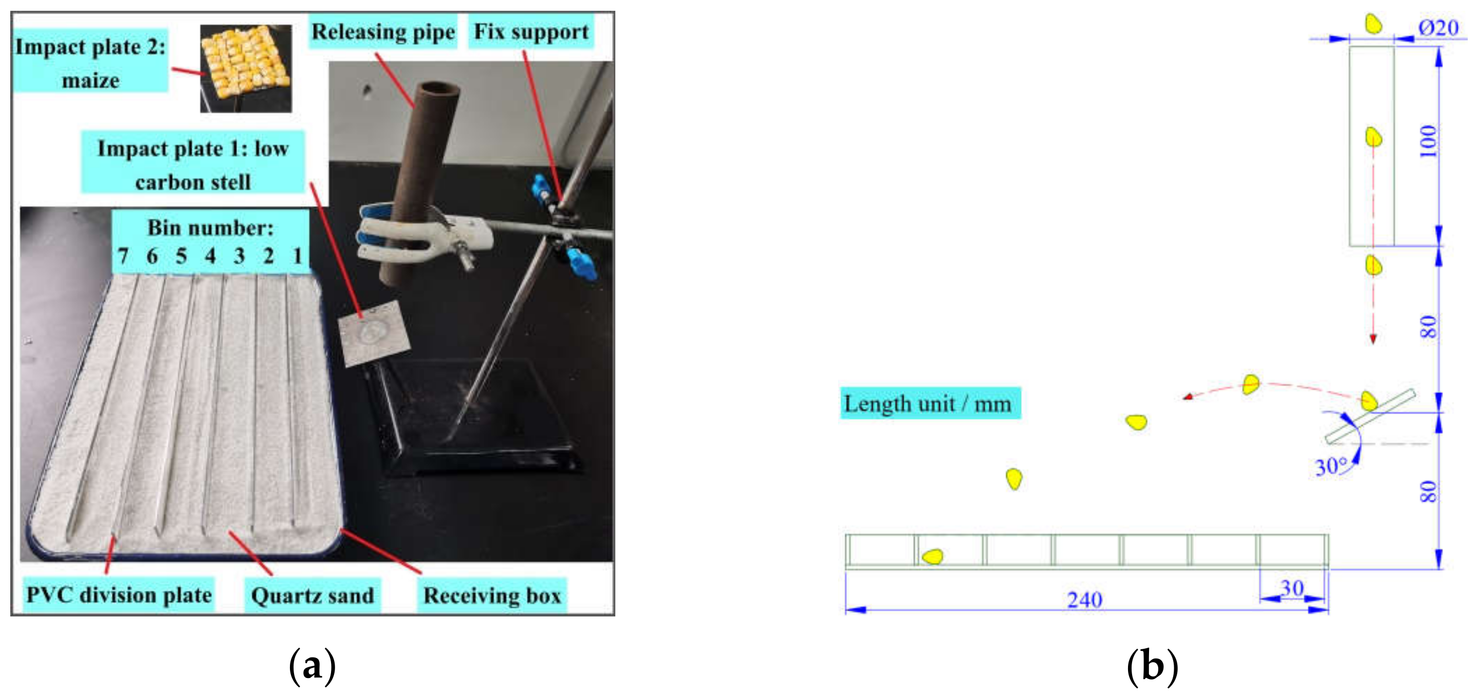 Agriculture 12 00664 g001