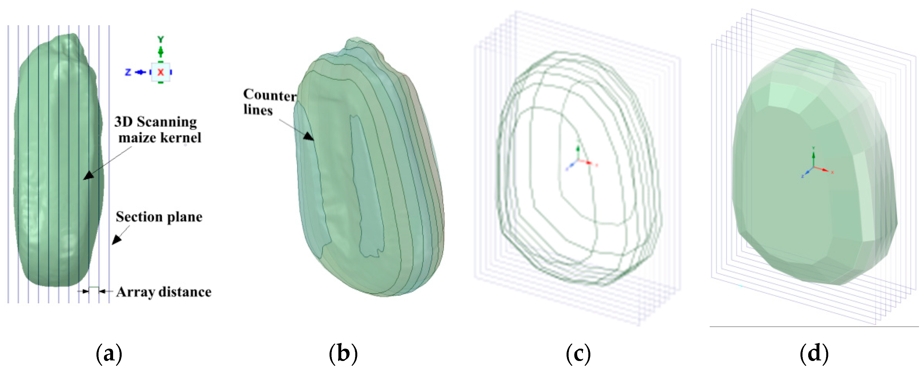 Agriculture 12 00664 g004