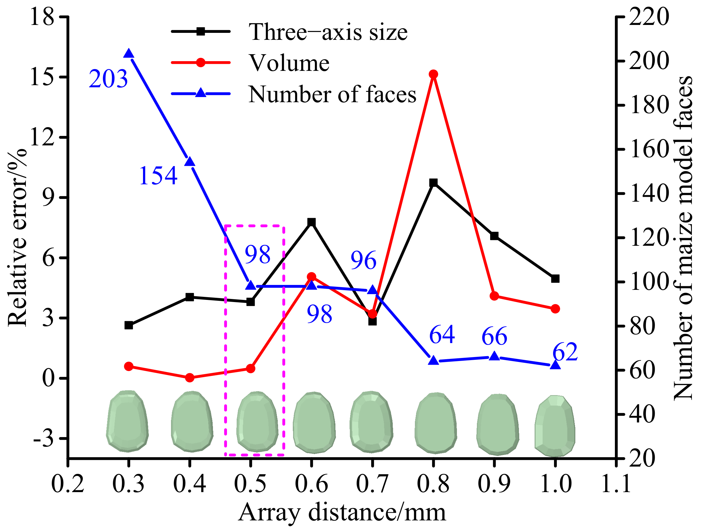 Agriculture 12 00664 g005