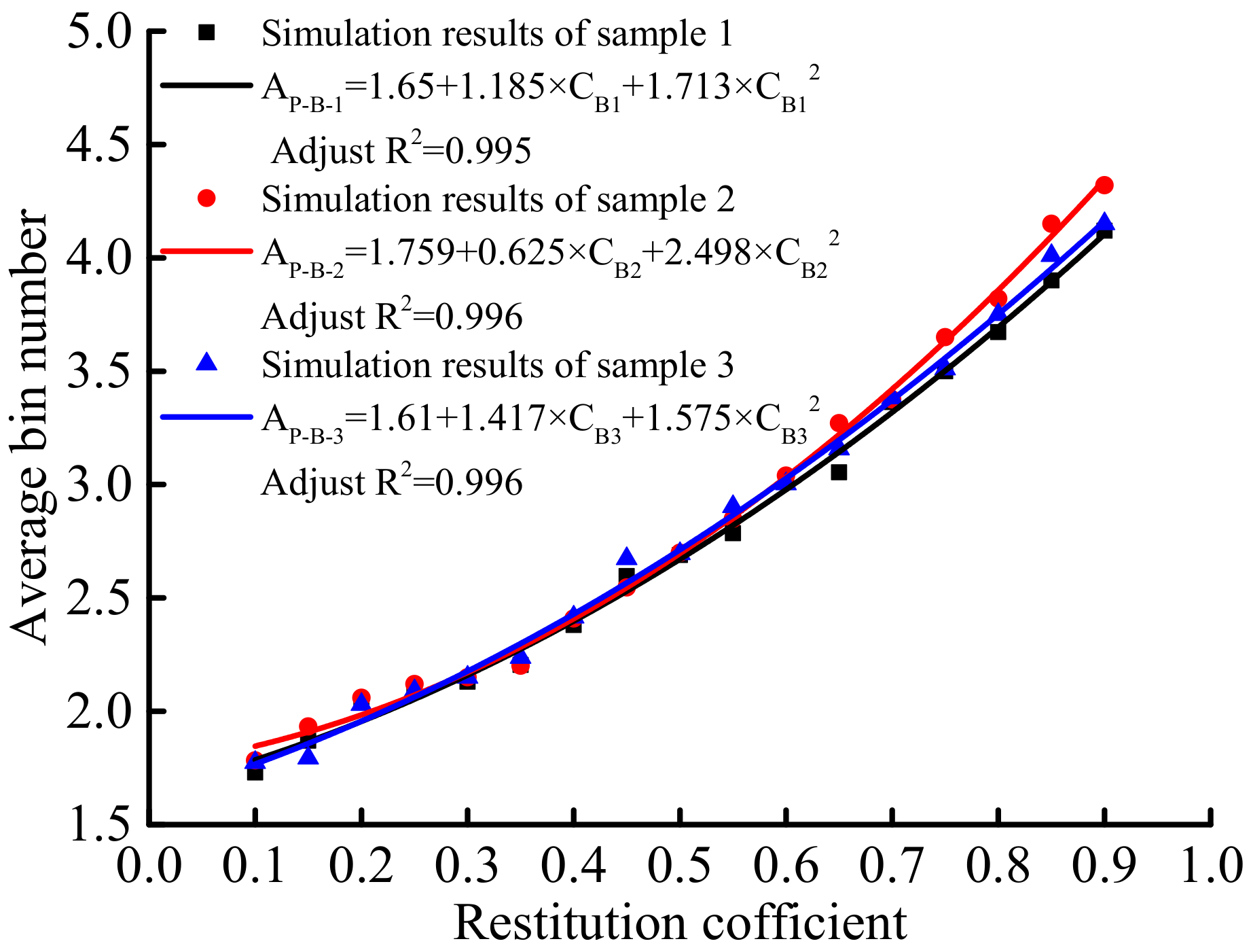 Agriculture 12 00664 g008