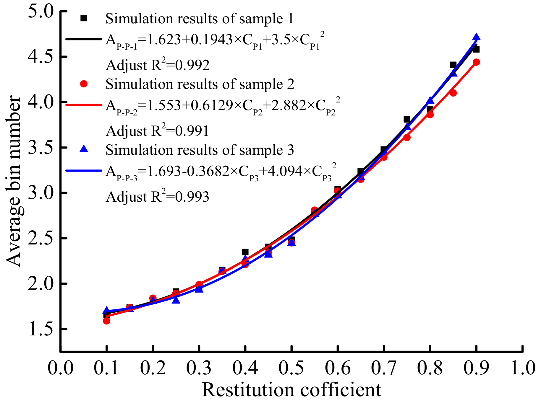 Agriculture 12 00664 g009