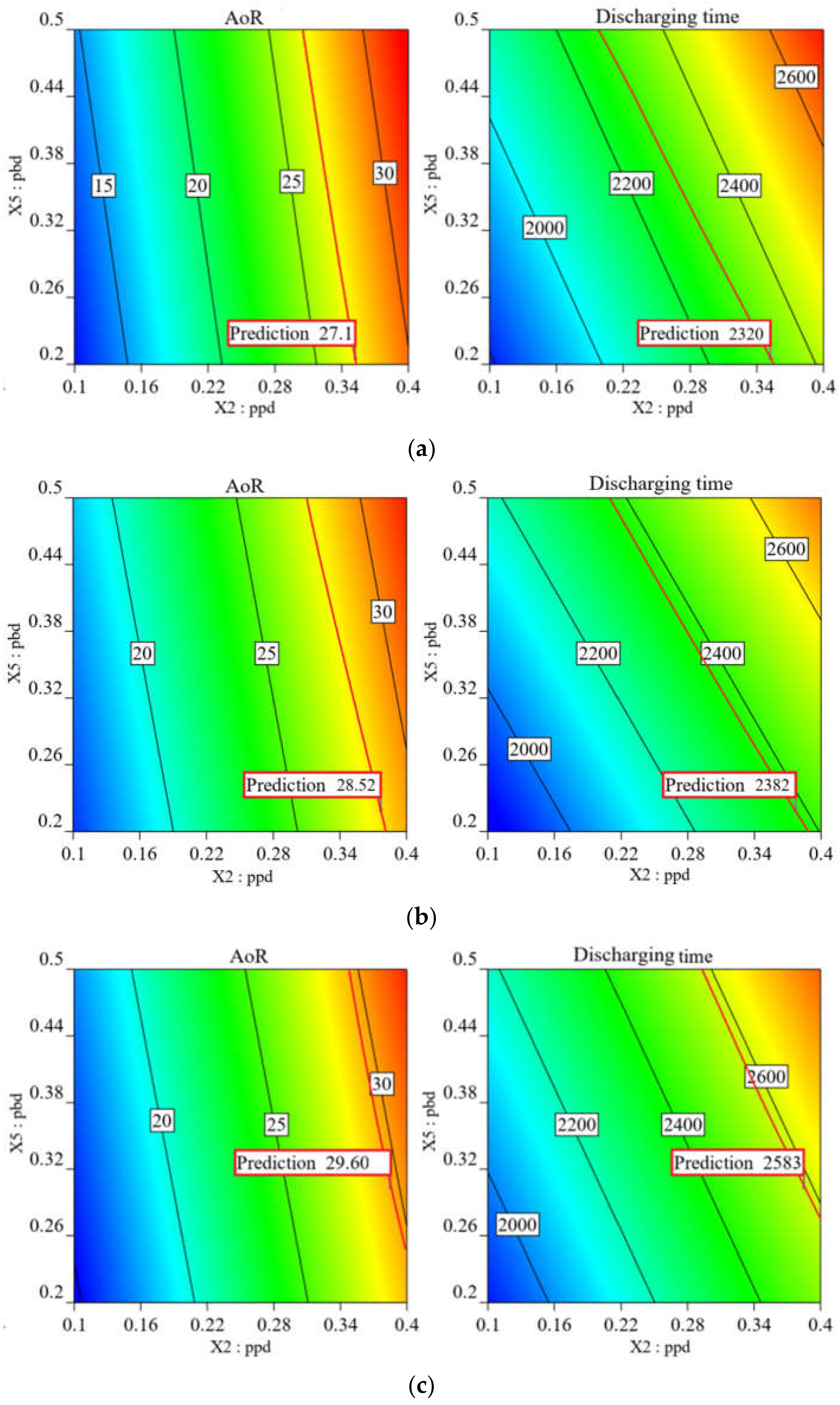 Agriculture 12 00664 g010