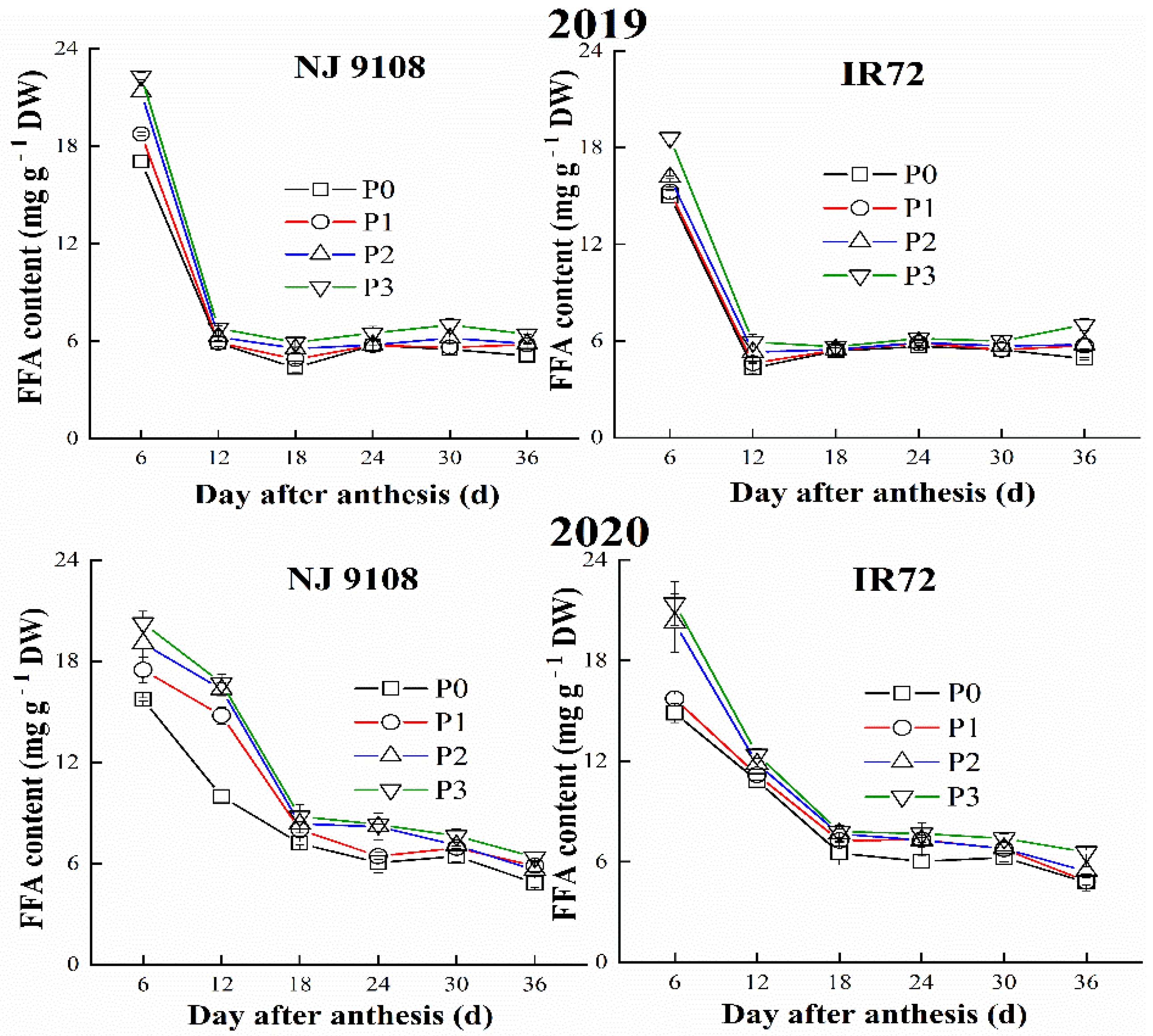 Agriculture 12 00667 g002
