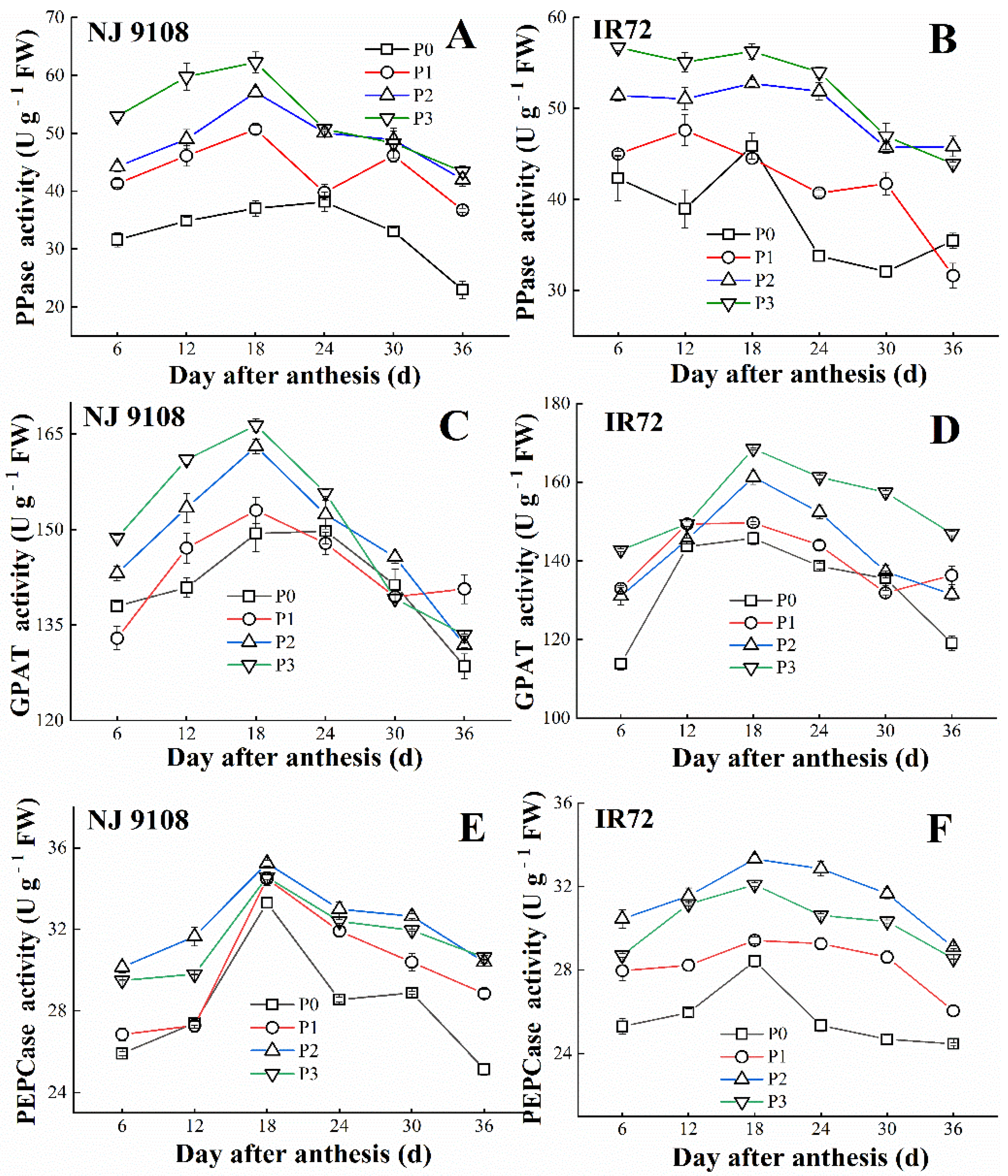 Agriculture 12 00667 g004
