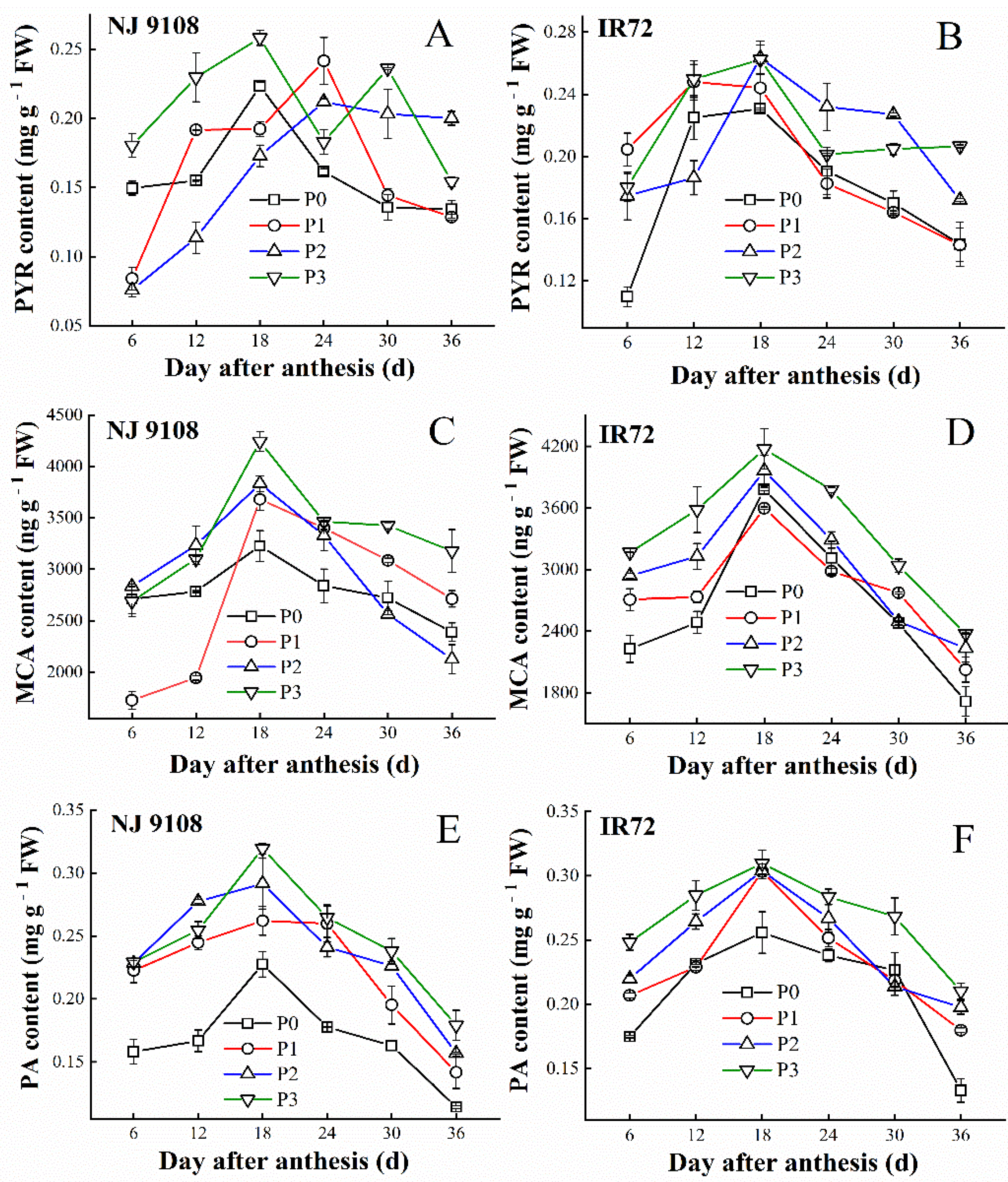 Agriculture 12 00667 g005