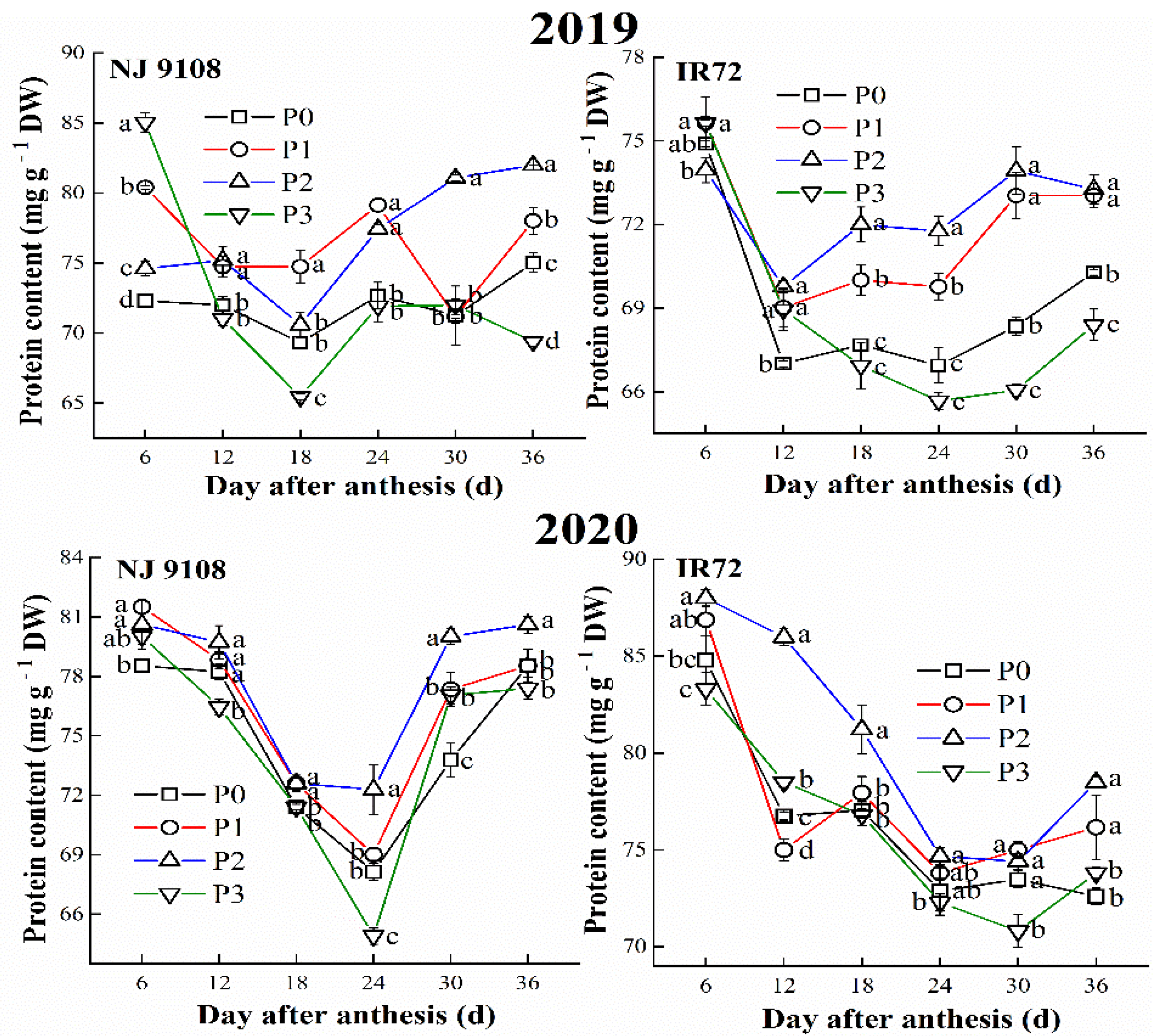 Agriculture 12 00667 g006