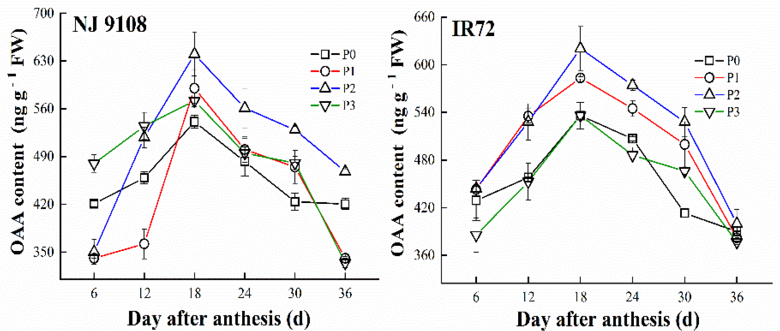 Agriculture 12 00667 g007